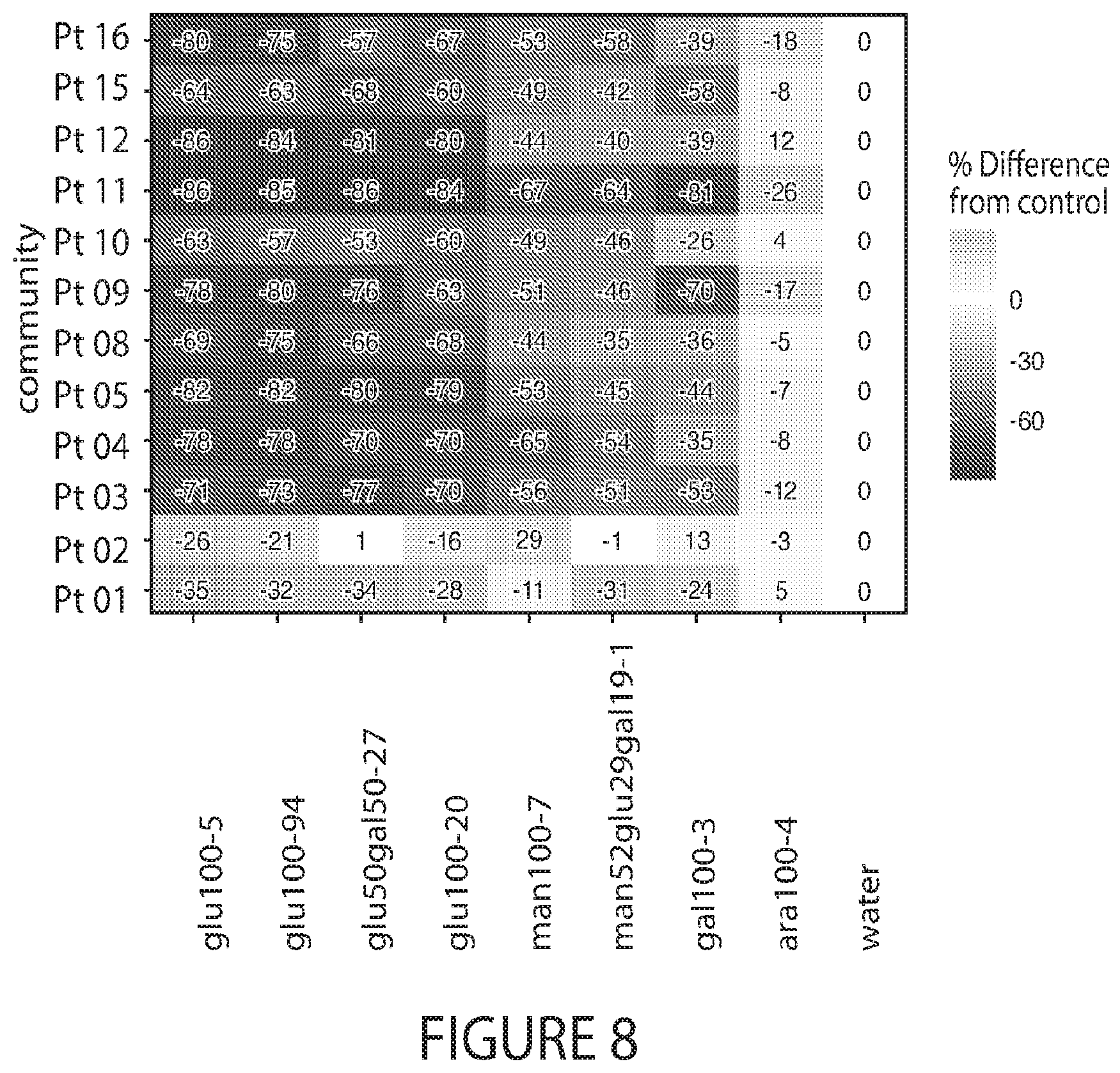 Patent US12090168 Figure 13 – Glucose glycans for treating urea cycle disorders