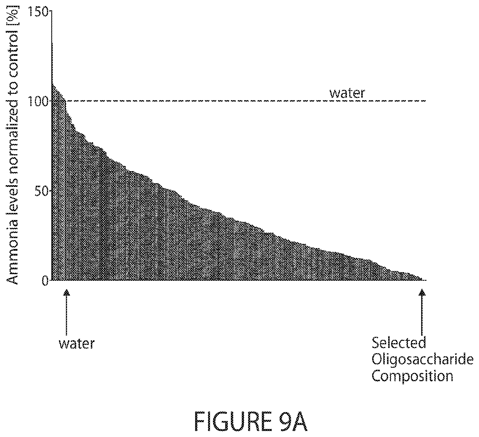 Patent US12090168 Figure 14 – Glucose glycans for treating urea cycle disorders