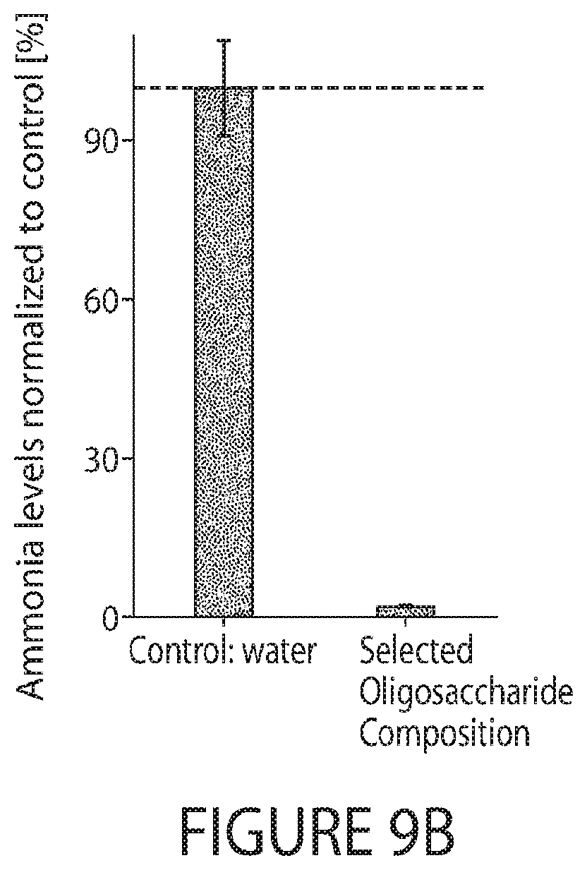 Patent US12090168 Figure 15 – Glucose glycans for treating urea cycle disorders