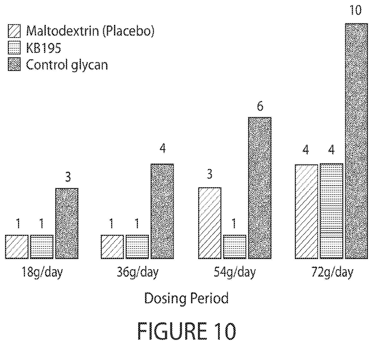 Patent US12090168 Figure 16 – Glucose glycans for treating urea cycle disorders