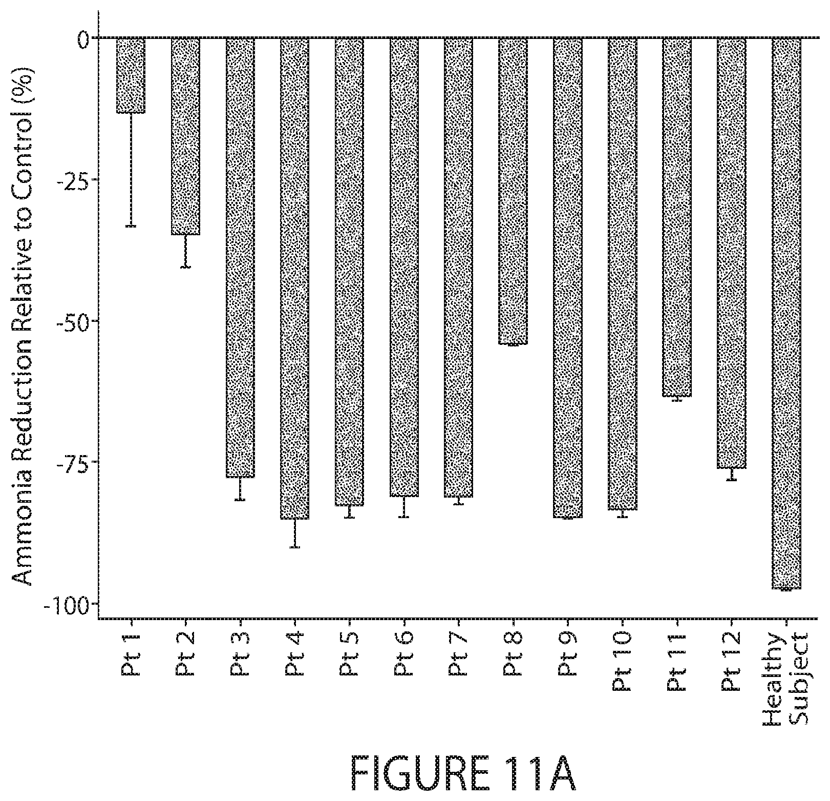 Patent US12090168 Figure 17 – Glucose glycans for treating urea cycle disorders
