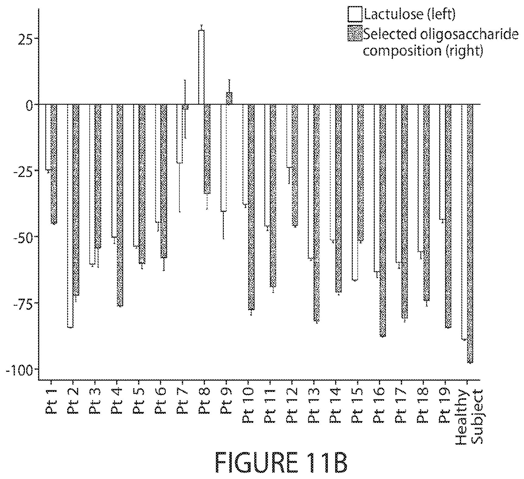 Patent US12090168 Figure 18 – Glucose glycans for treating urea cycle disorders