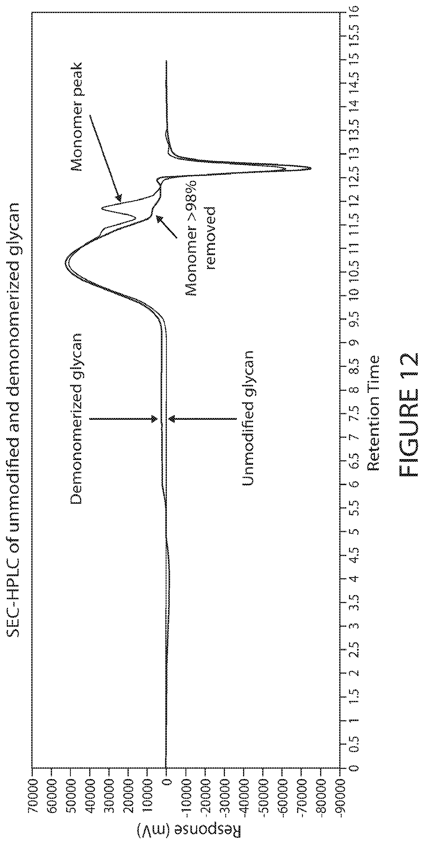 Patent US12090168 Figure 19 – Glucose glycans for treating urea cycle disorders