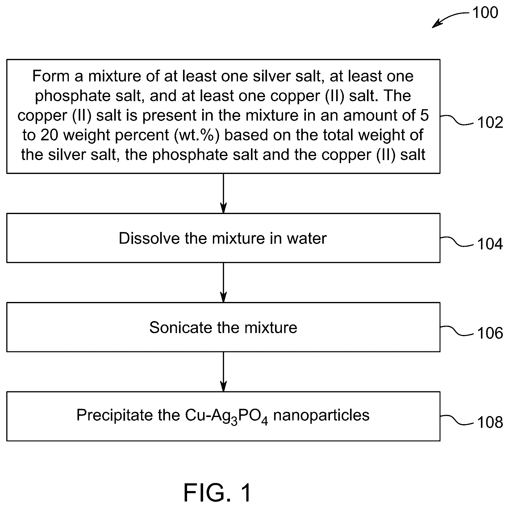Patent US12090169 Figure 1 – Method for decreasing colorectal cancer cells