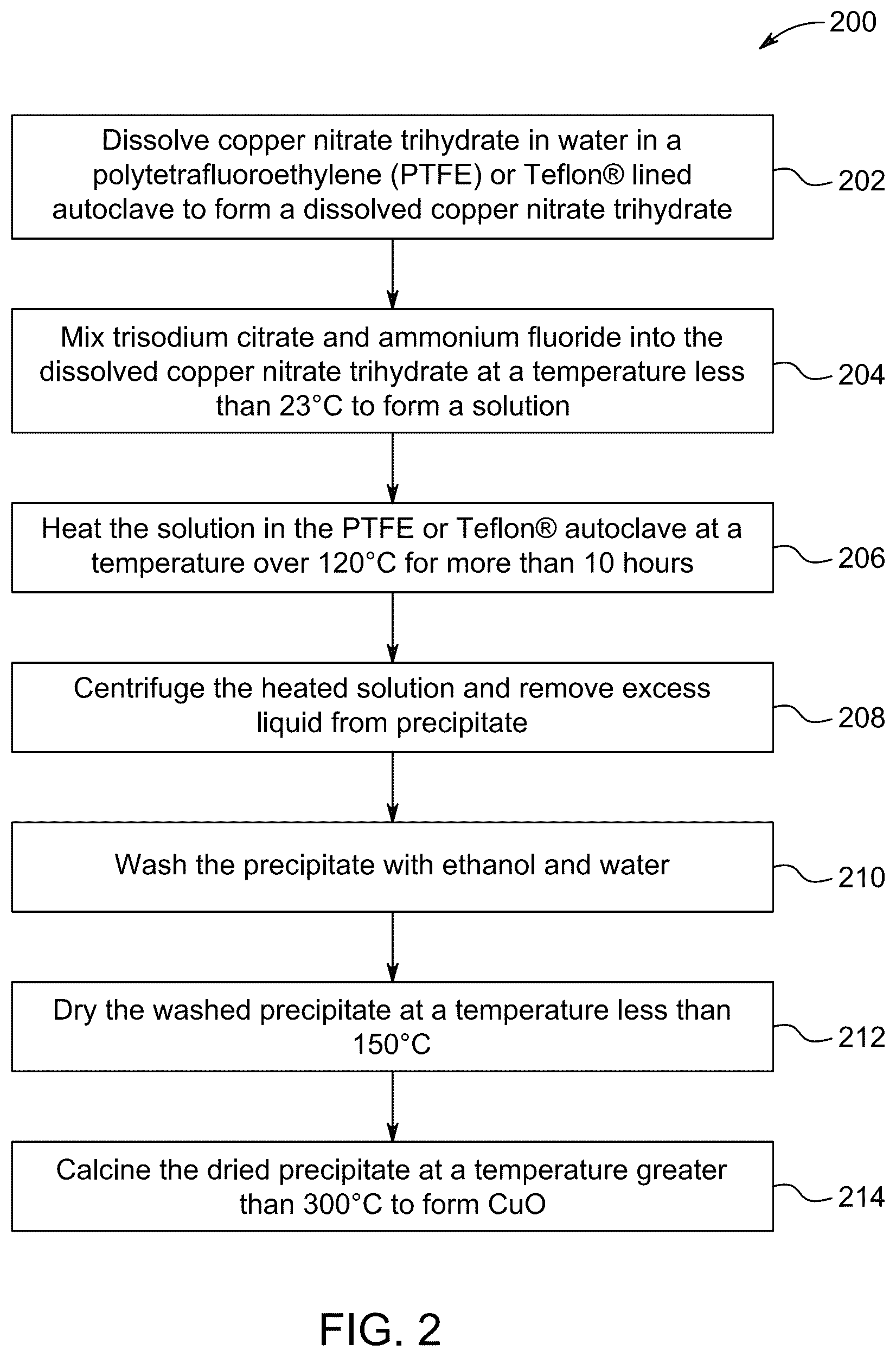 Patent US12090169 Figure 2 – Method for decreasing colorectal cancer cells