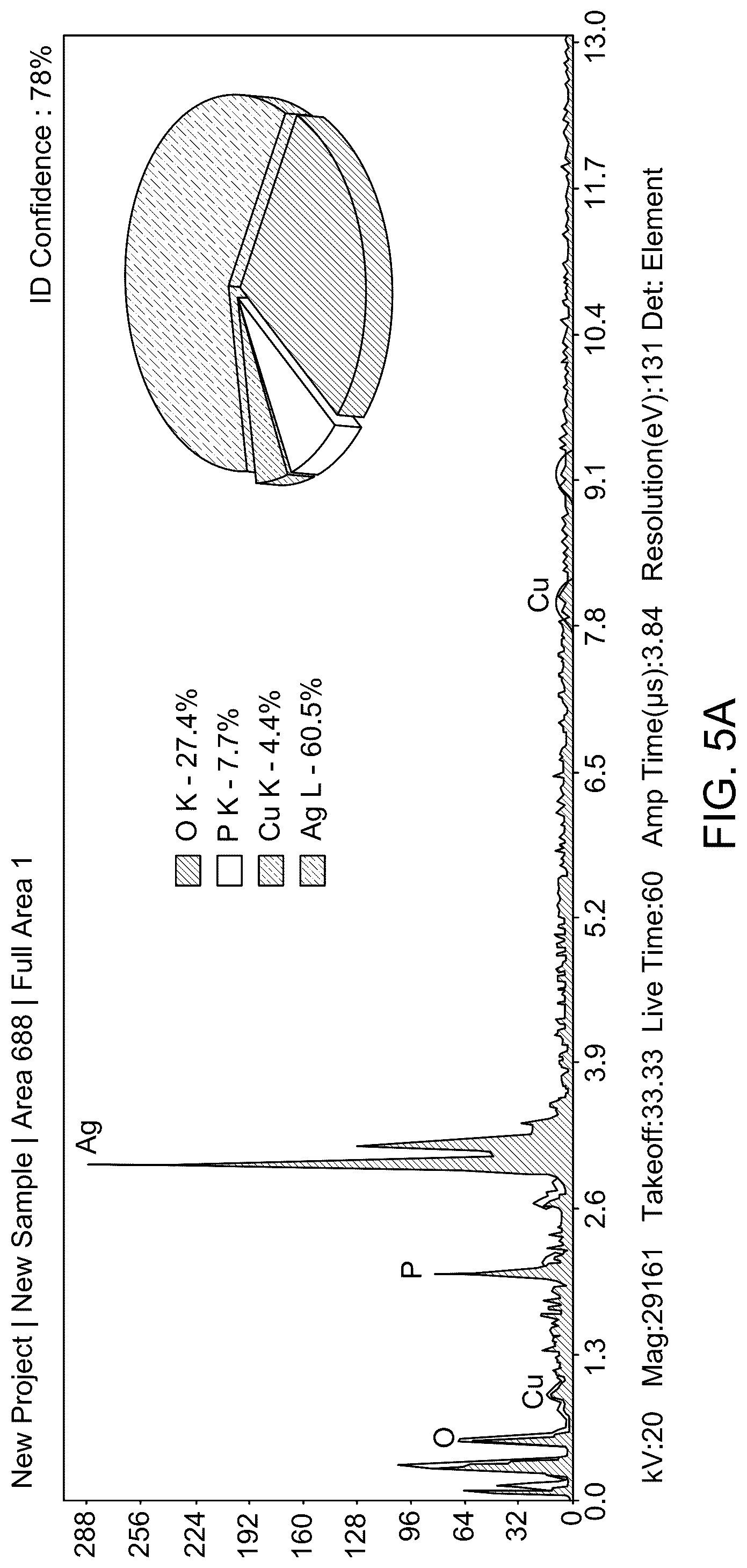 Patent US12090169 Figure 8 – Method for decreasing colorectal cancer cells