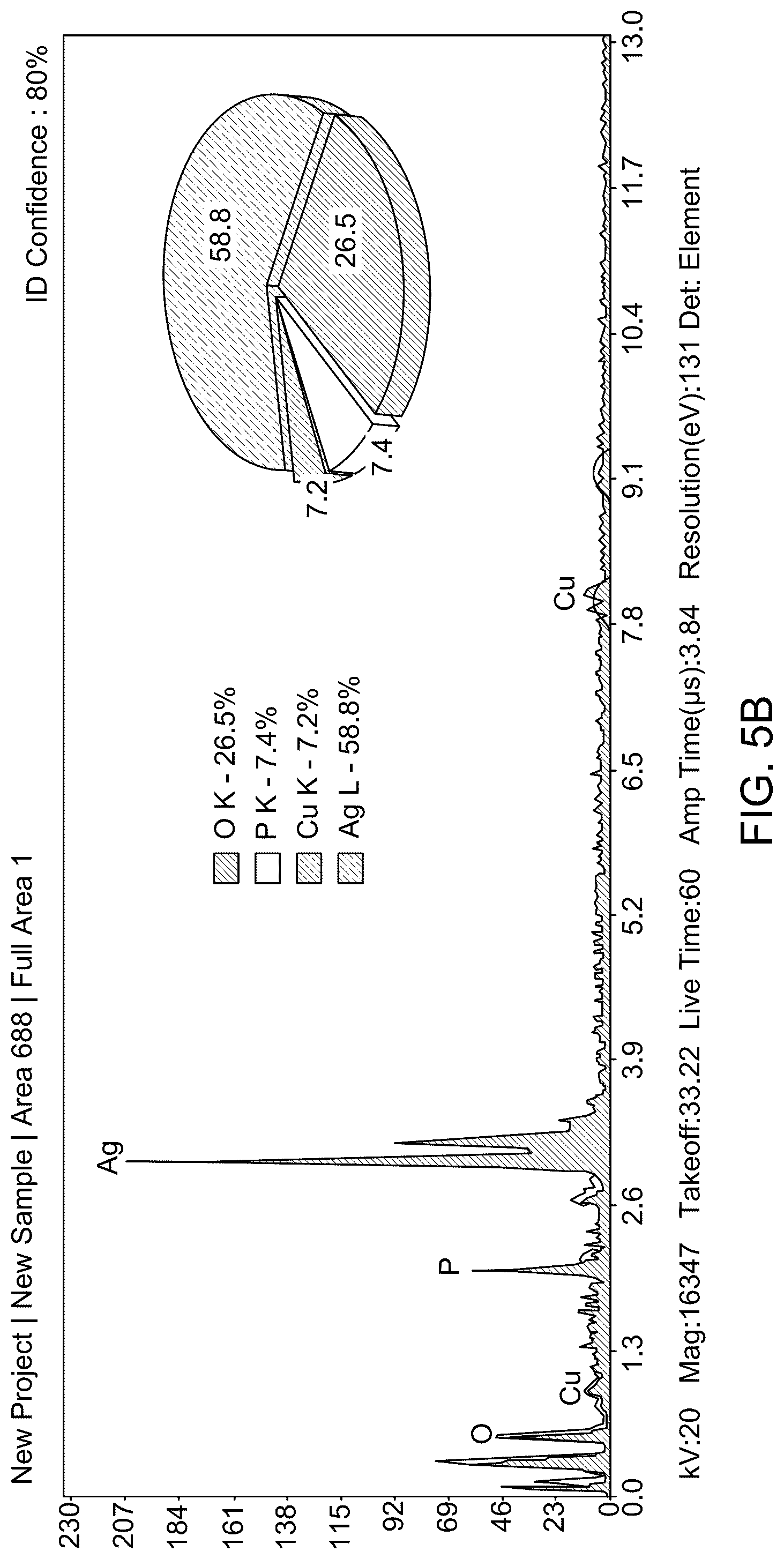 Patent US12090169 Figure 9 – Method for decreasing colorectal cancer cells
