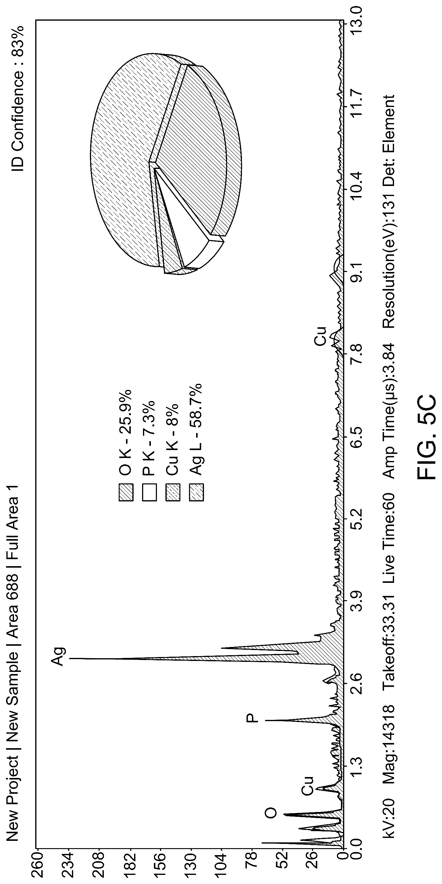 Patent US12090169 Figure 10 – Method for decreasing colorectal cancer cells