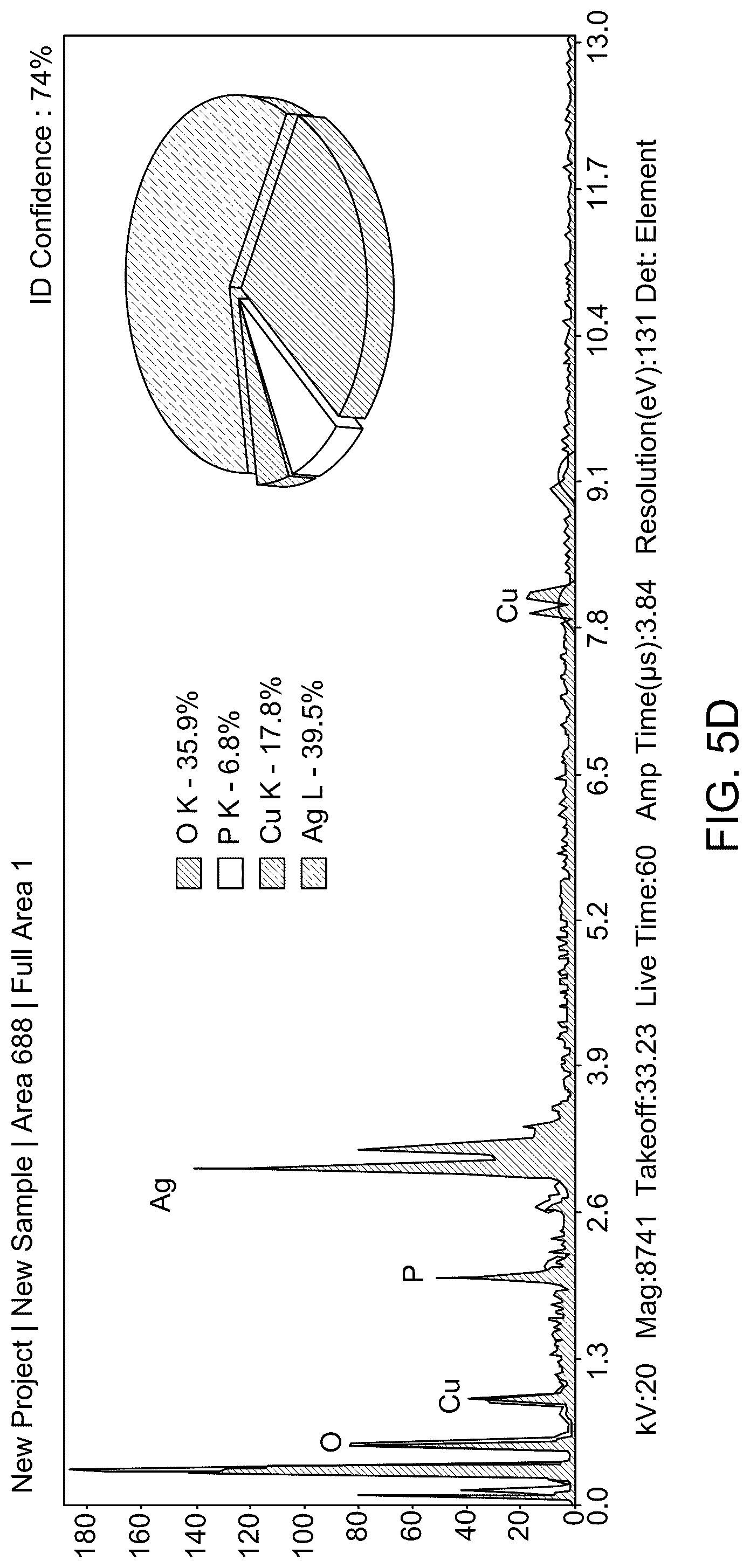 Patent US12090169 Figure 11 – Method for decreasing colorectal cancer cells
