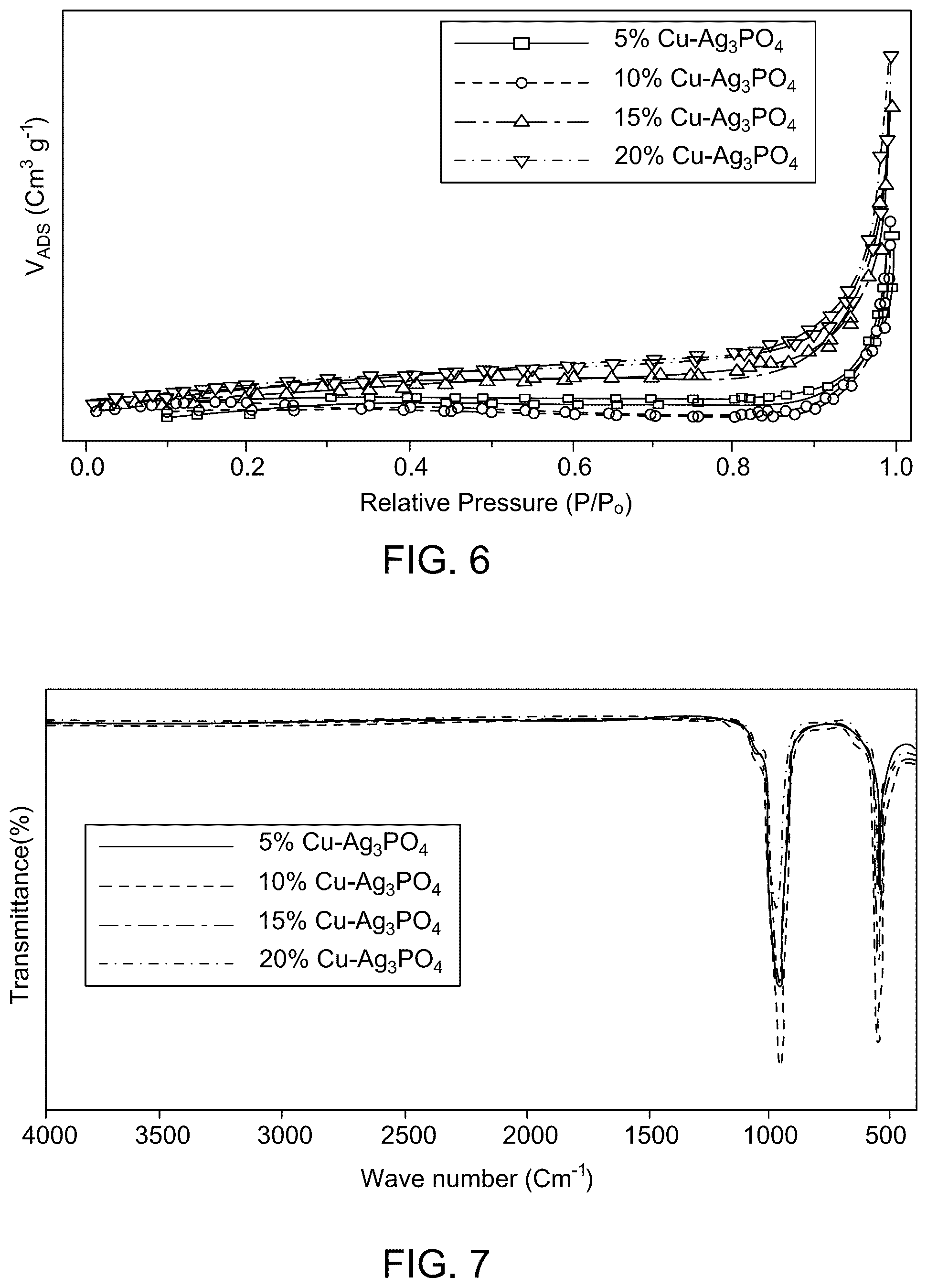 Patent US12090169 Figure 12 – Method for decreasing colorectal cancer cells