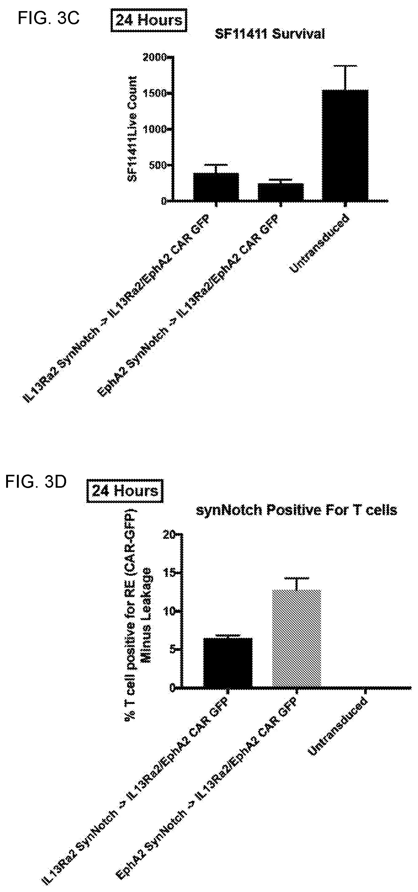 Patent US12090170 Figure 4 – Methods of treating glioblastomas
