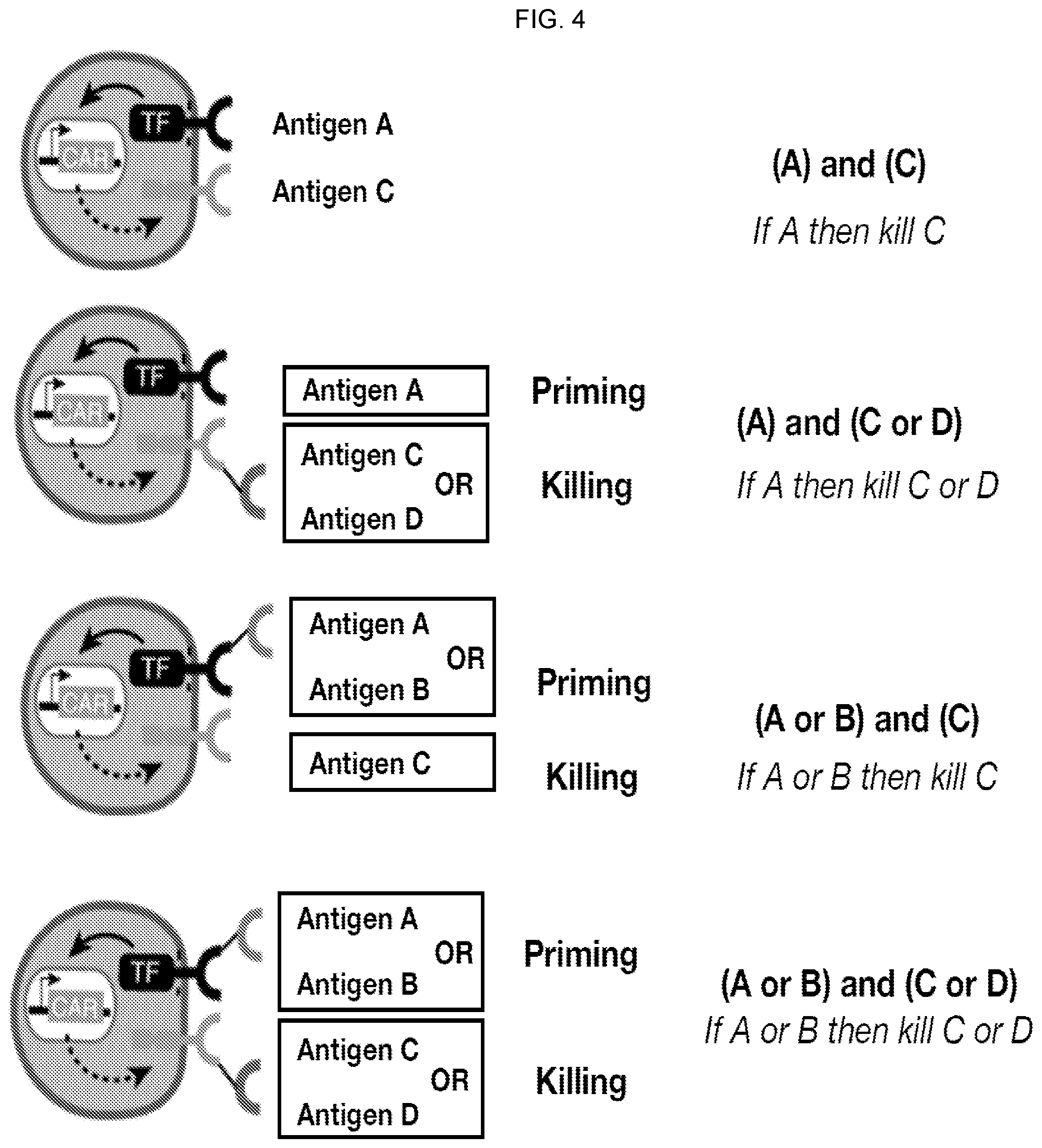Patent US12090170 Figure 5 – Methods of treating glioblastomas