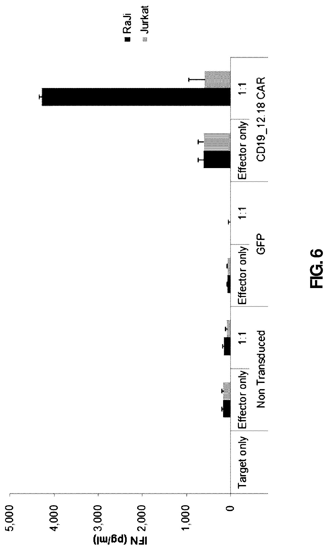 Patent US12090171 Figure 6 – Antibody or antigen binding fragment thereof for specifically recognizing B cell malignancy, chimeric antigen receptor comprising same and use thereof
