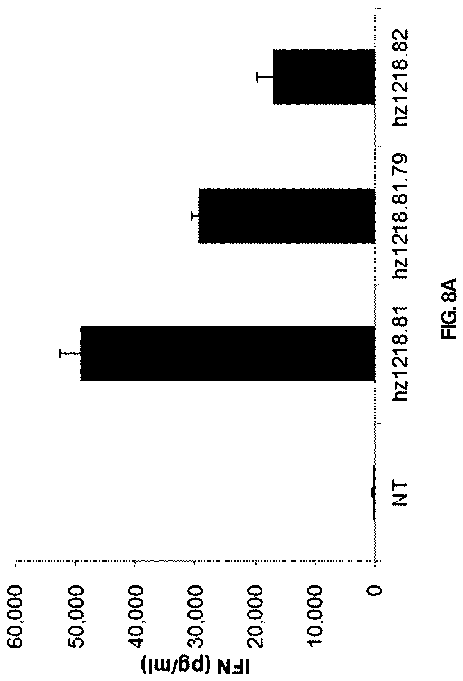 Patent US12090171 Figure 8 – Antibody or antigen binding fragment thereof for specifically recognizing B cell malignancy, chimeric antigen receptor comprising same and use thereof