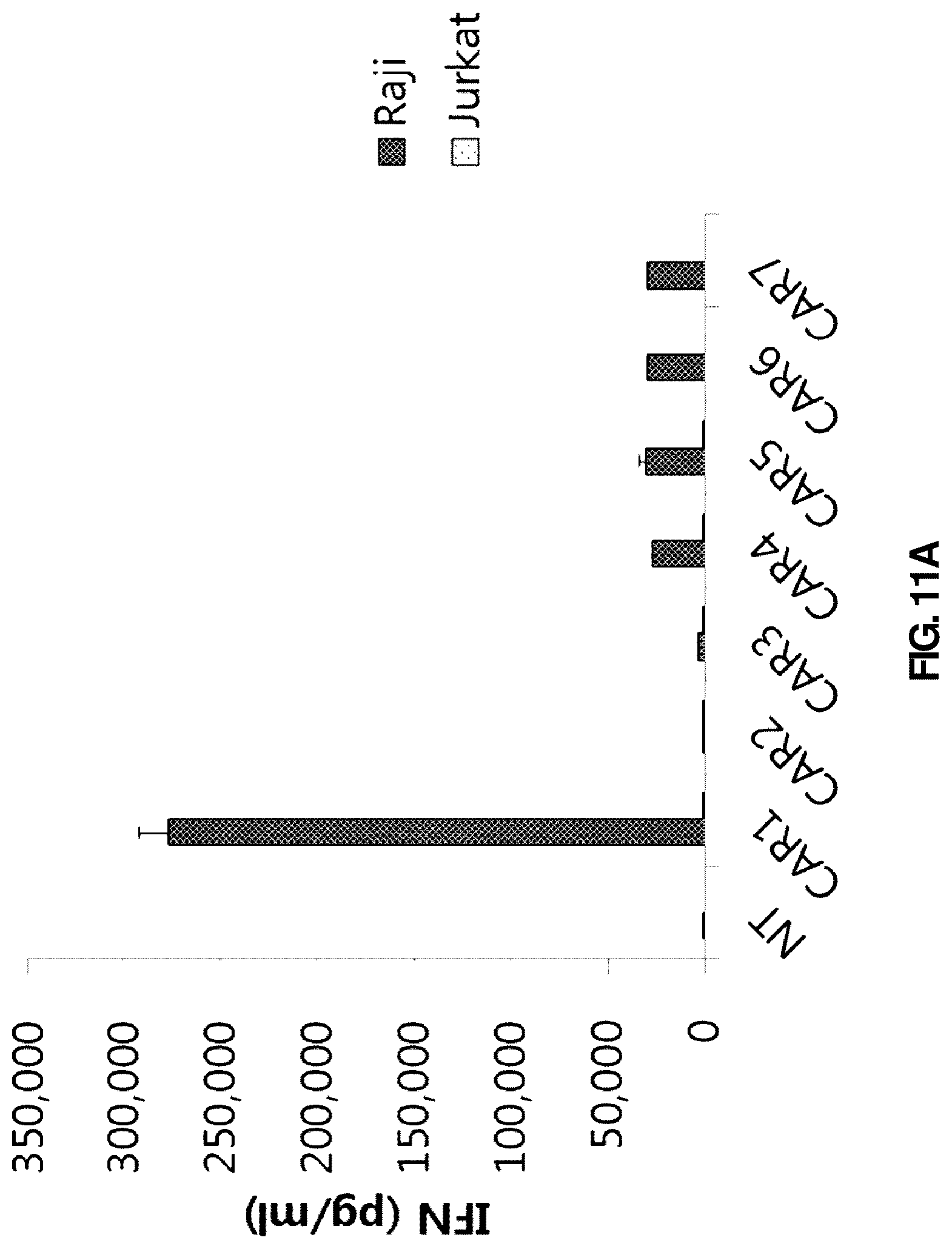 Patent US12090171 Figure 15 – Antibody or antigen binding fragment thereof for specifically recognizing B cell malignancy, chimeric antigen receptor comprising same and use thereof