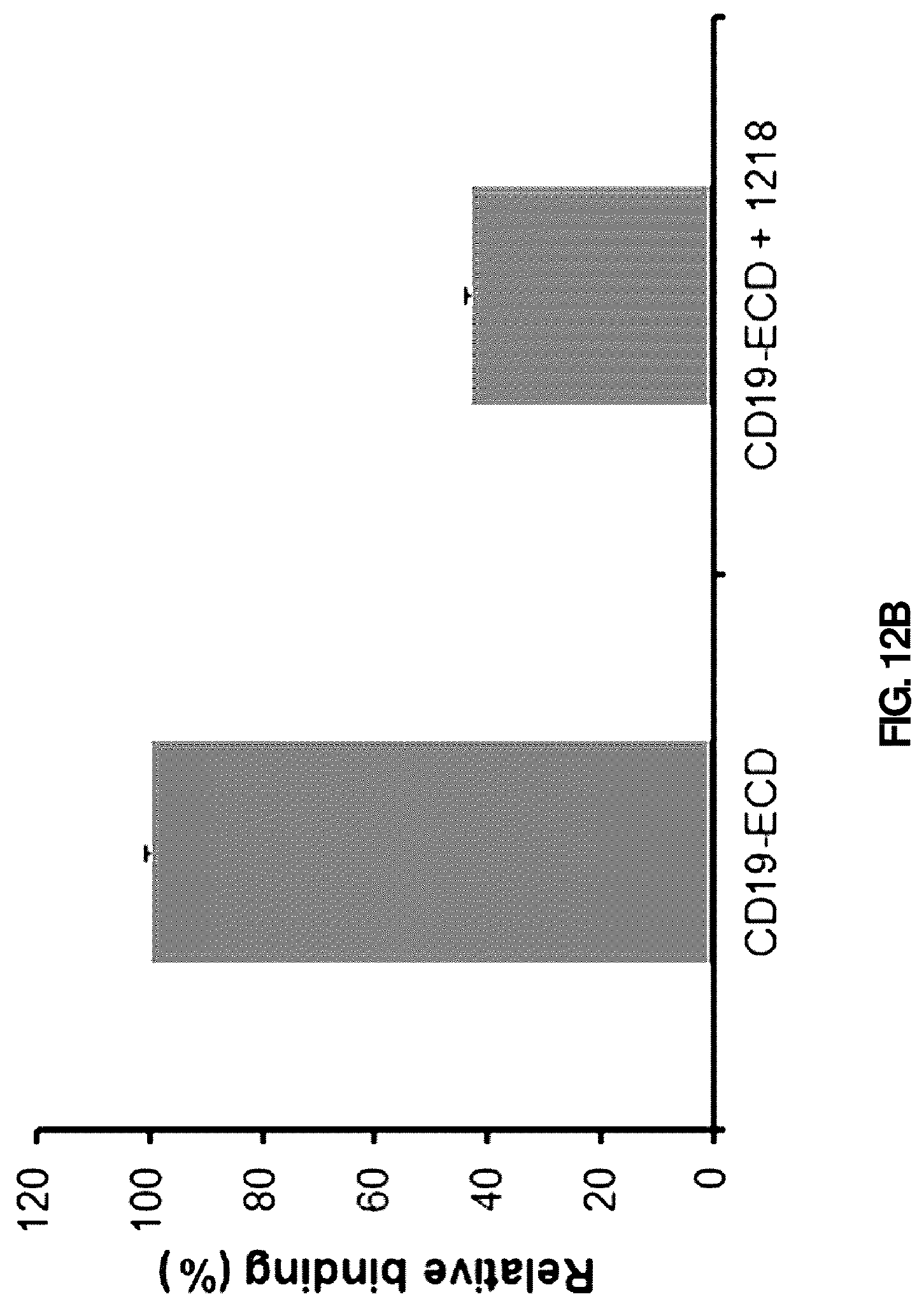 Patent US12090171 Figure 18 – Antibody or antigen binding fragment thereof for specifically recognizing B cell malignancy, chimeric antigen receptor comprising same and use thereof