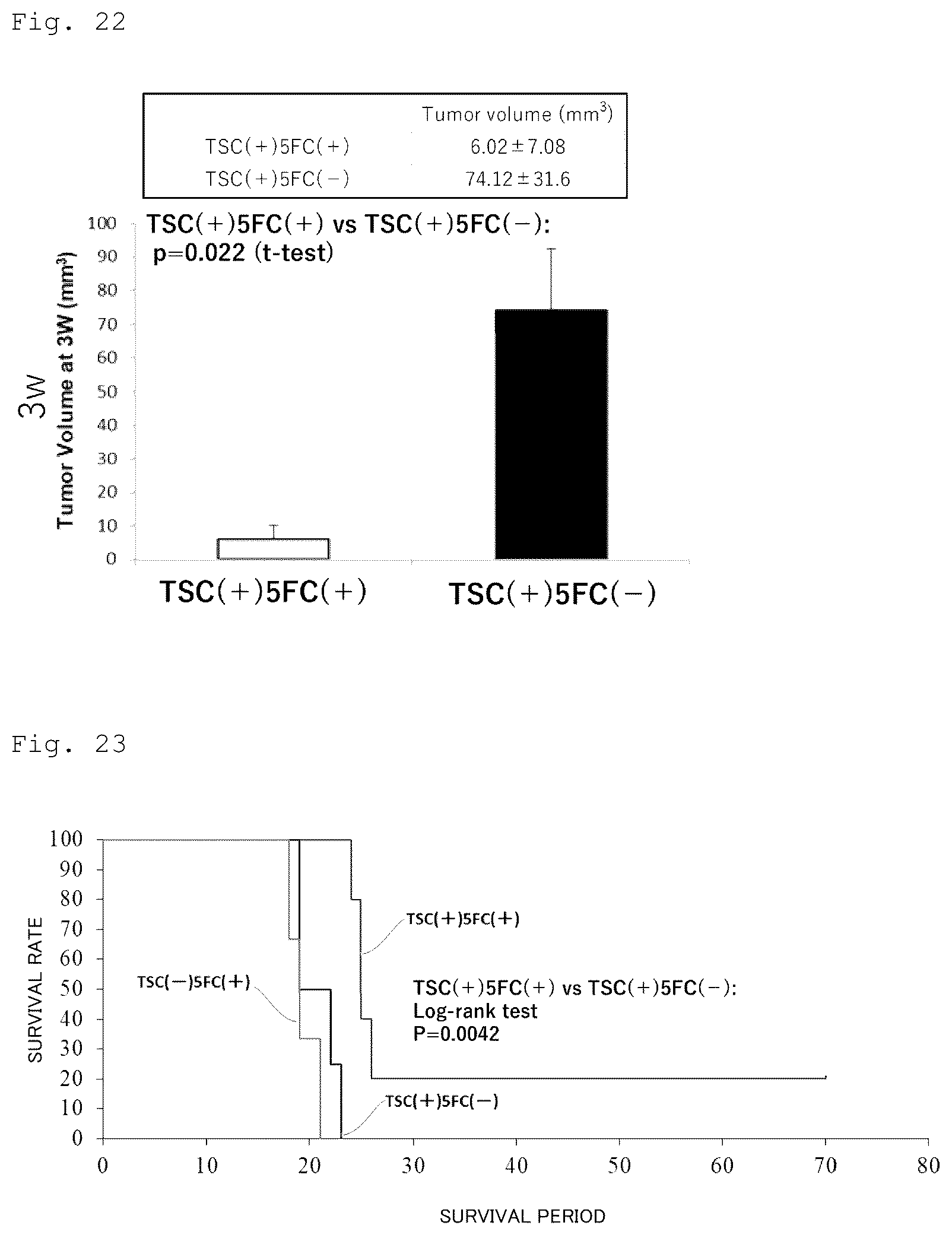 Patent US12090172 Figure 12 – Suicide gene therapeutic agent for brain tumors using pluripotent stem cell