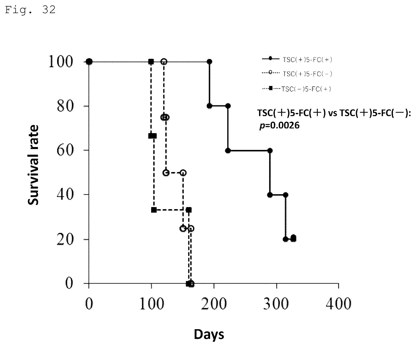Patent US12090172 Figure 17 – Suicide gene therapeutic agent for brain tumors using pluripotent stem cell