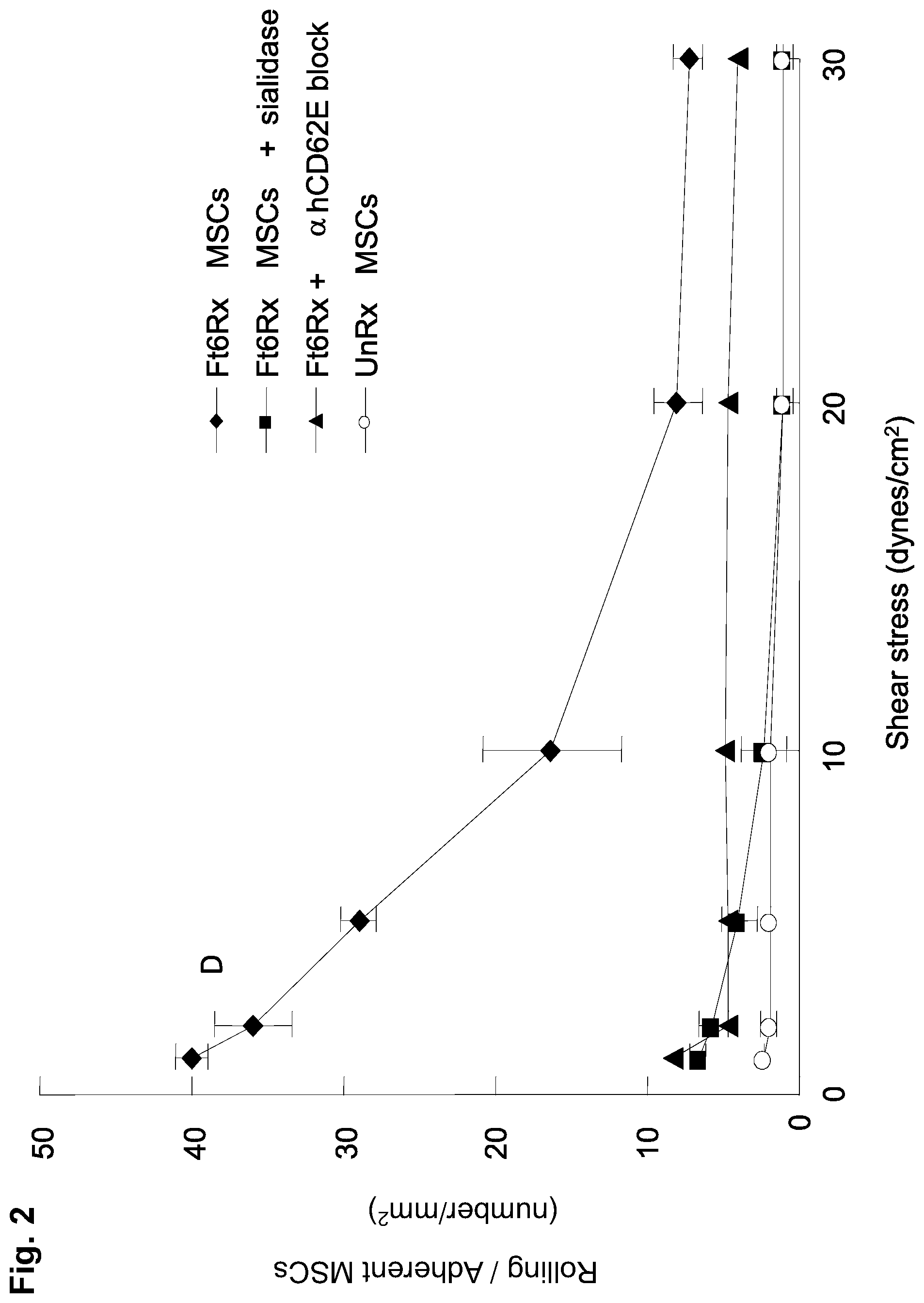 Patent US12090173 Figure 2 – Methods to improve cell therapy