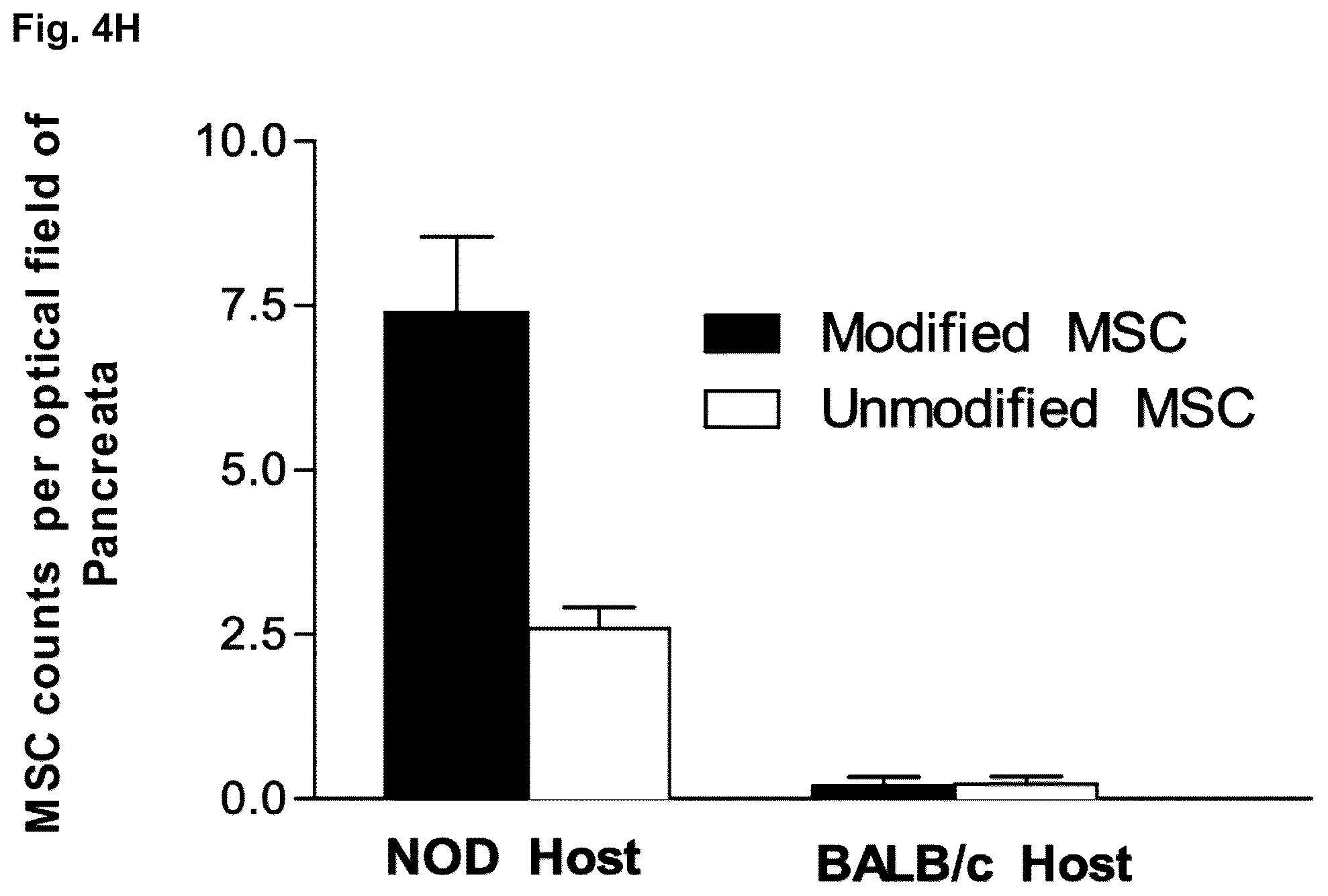 Patent US12090173 Figure 6 – Methods to improve cell therapy