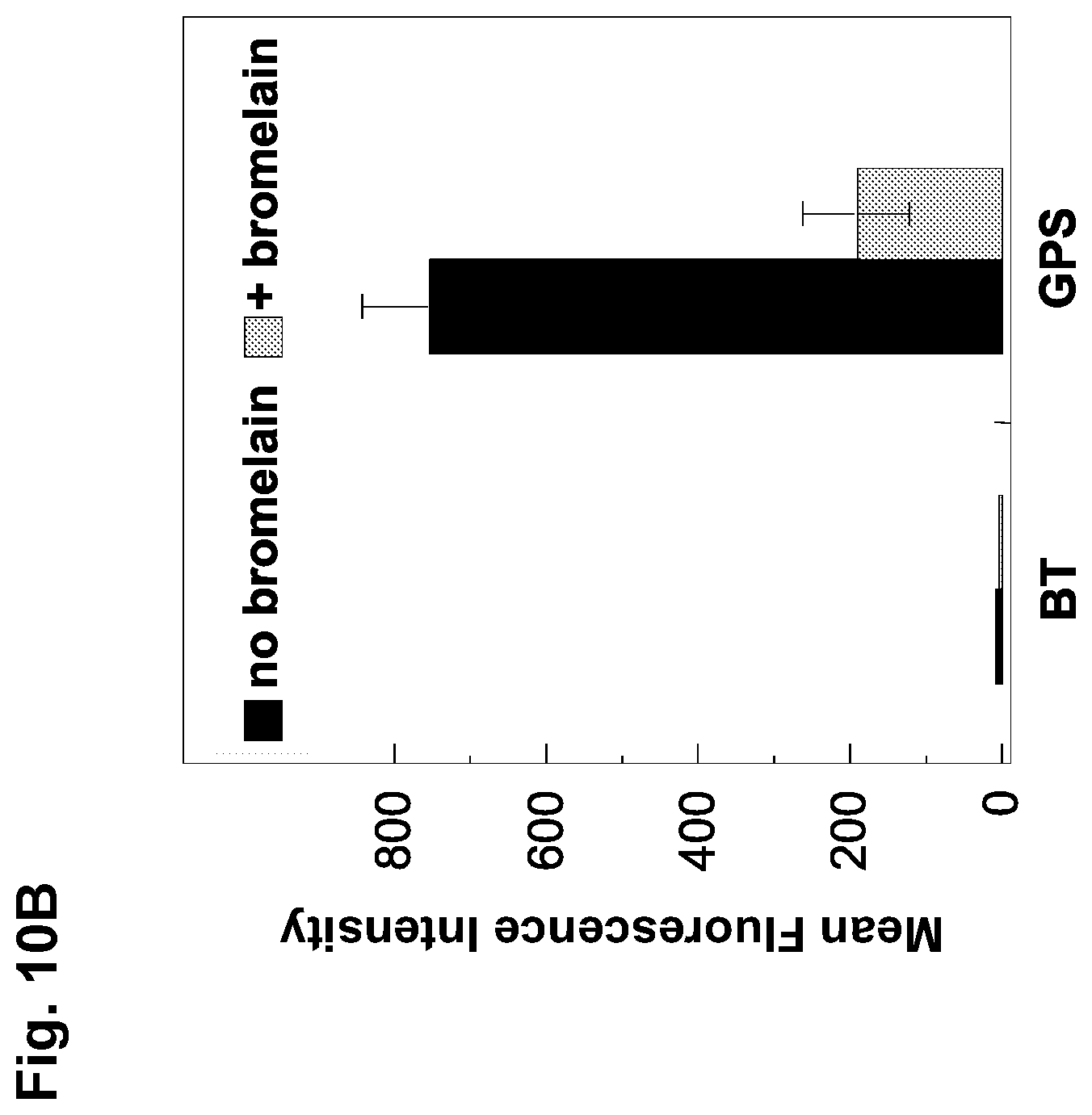 Patent US12090173 Figure 14 – Methods to improve cell therapy