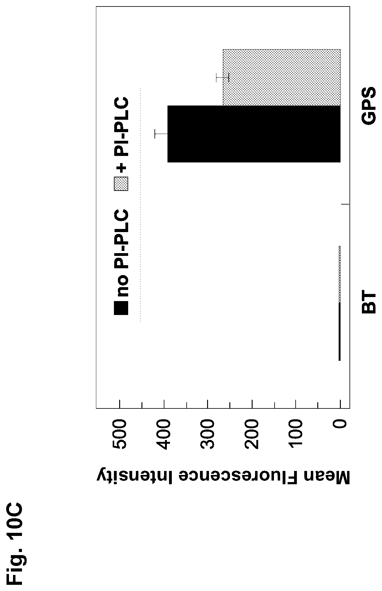 Patent US12090173 Figure 15 – Methods to improve cell therapy