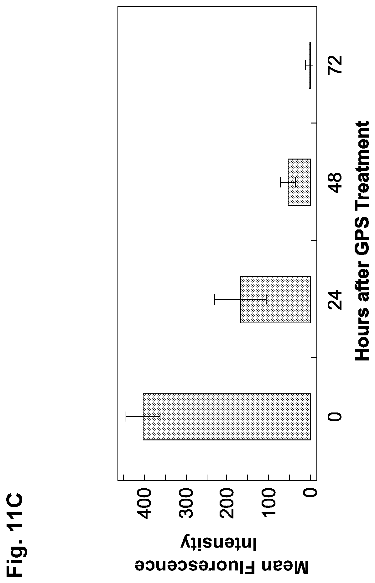 Patent US12090173 Figure 18 – Methods to improve cell therapy