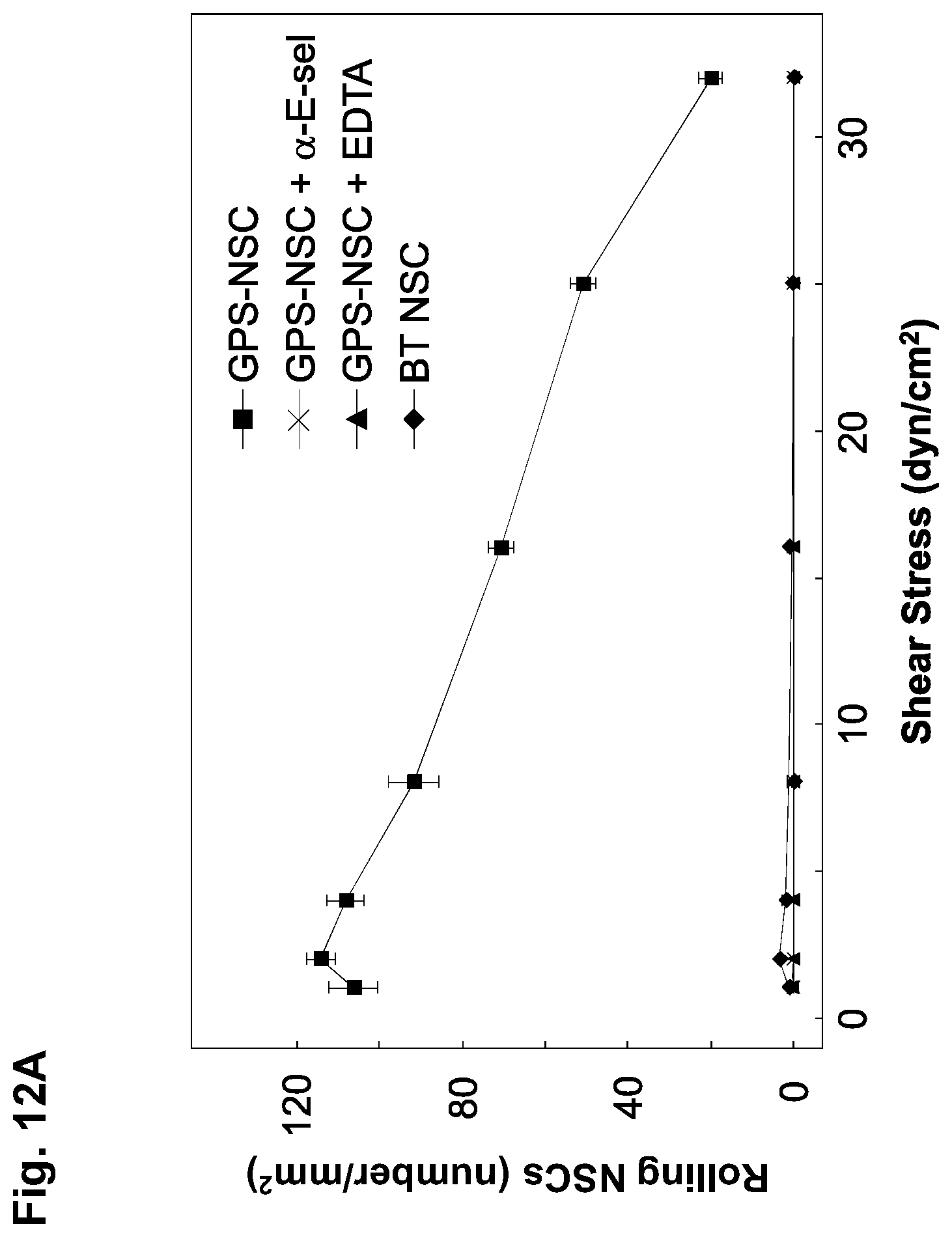Patent US12090173 Figure 19 – Methods to improve cell therapy
