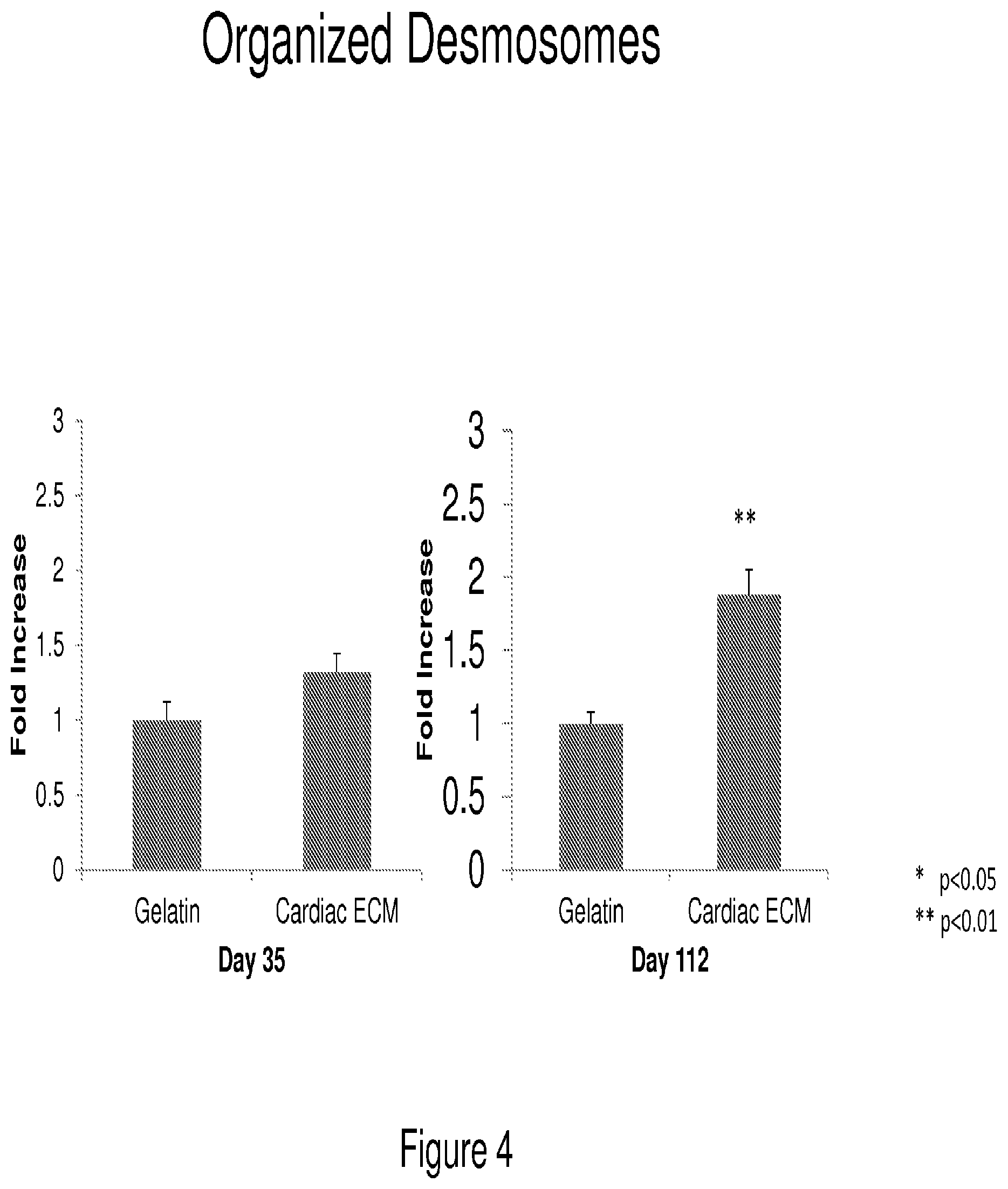 Patent US12090175 Figure 4 – Compositions and methods for tissue repair with extracellular matrices