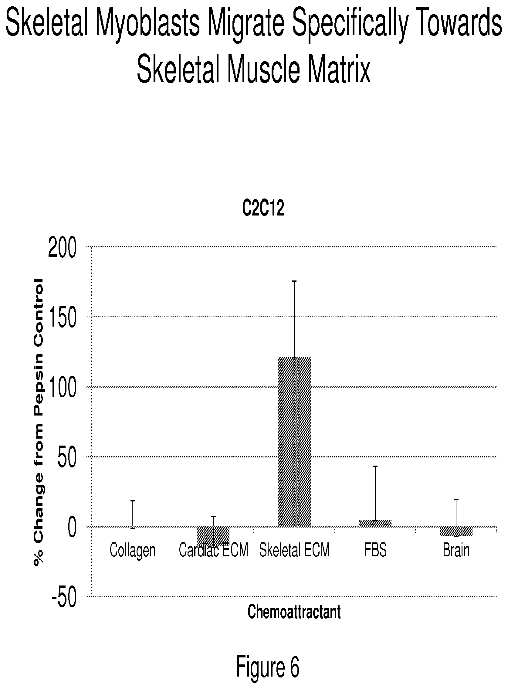 Patent US12090175 Figure 6 – Compositions and methods for tissue repair with extracellular matrices