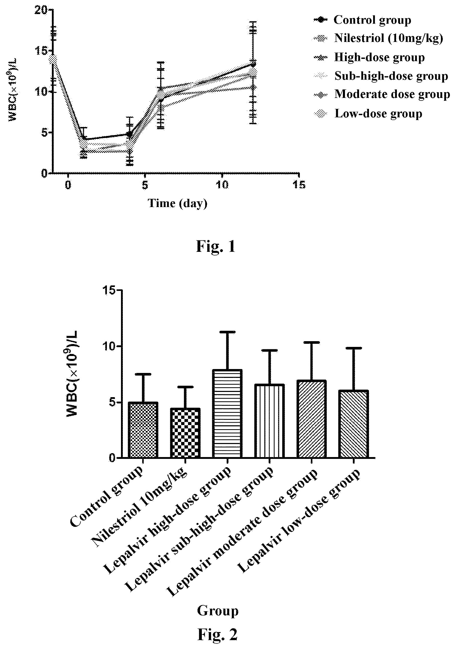 Patent US12090176 Figure 1 – Use of extract from rabbit skin inflamed by vaccinia virus in treating hematopoietic system damage
