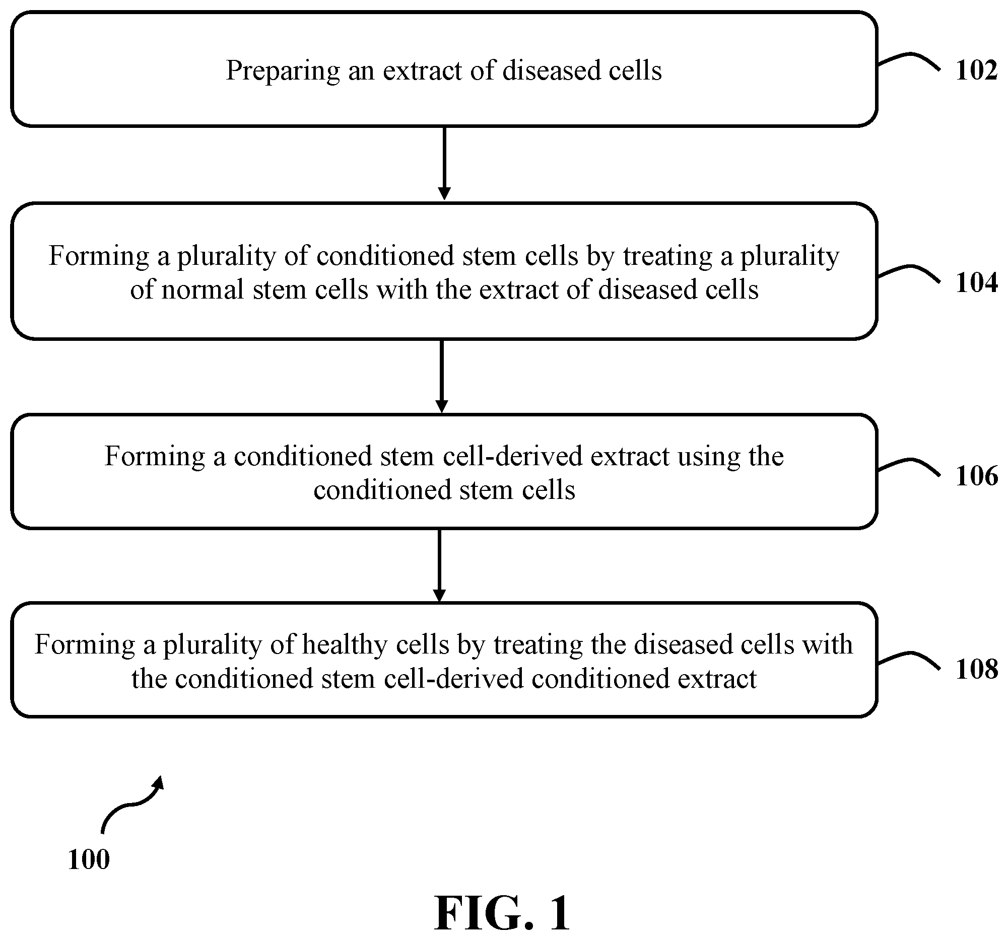 Patent US12090177 Figure 1 – Conditioned stem cell-derived extract