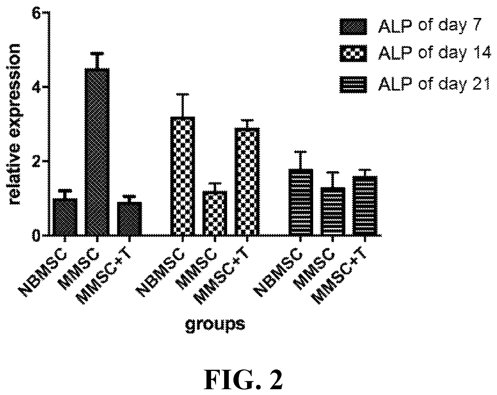 Patent US12090177 Figure 2 – Conditioned stem cell-derived extract
