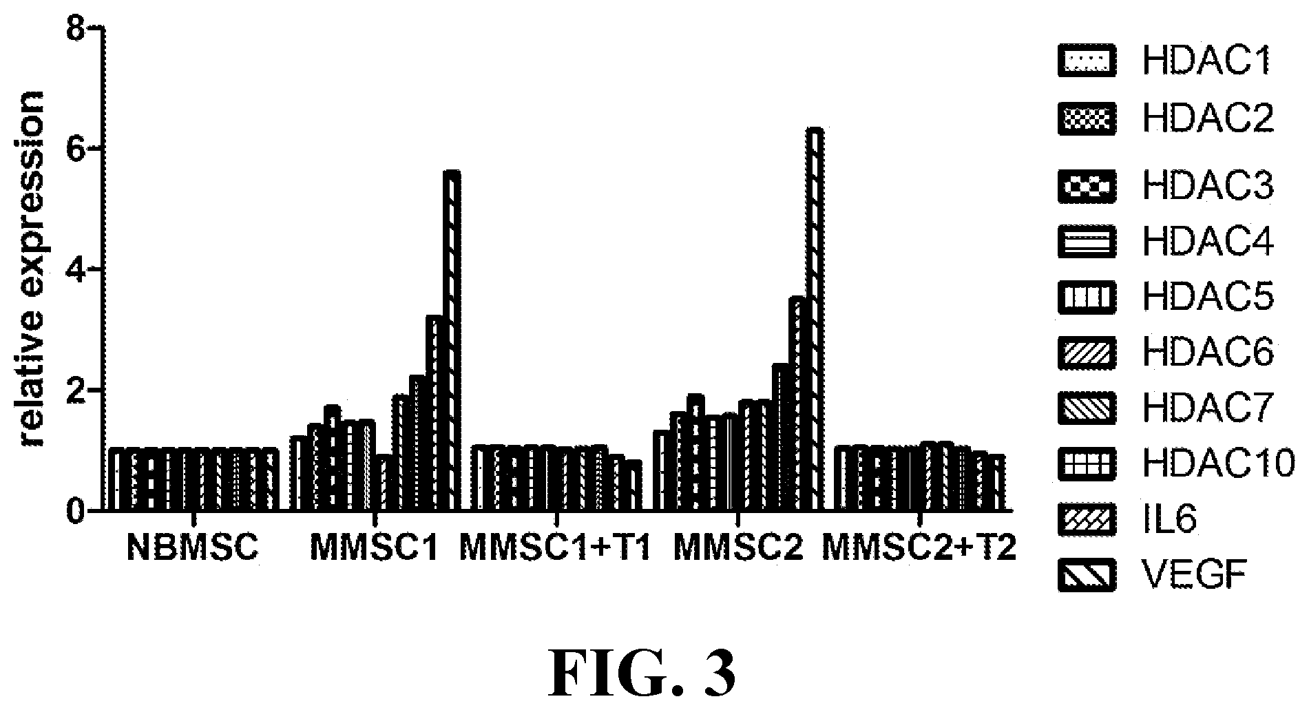 Patent US12090177 Figure 3 – Conditioned stem cell-derived extract