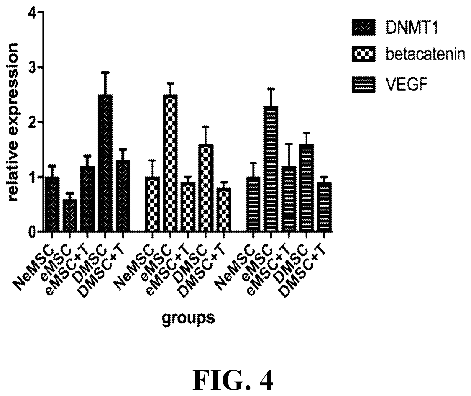 Patent US12090177 Figure 4 – Conditioned stem cell-derived extract