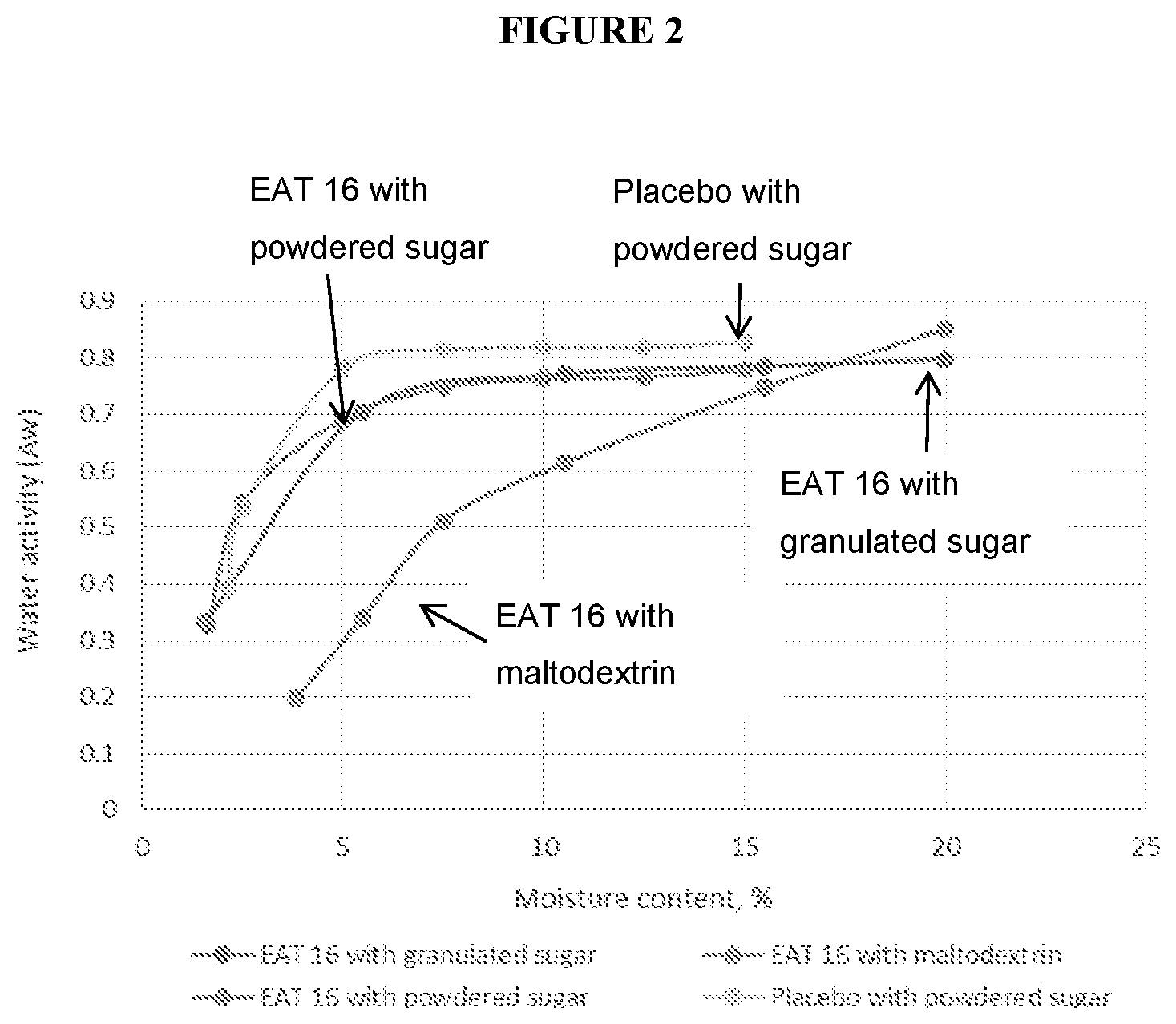 Patent US12090178 Figure 2 – Methods for making mixed allergen compositions