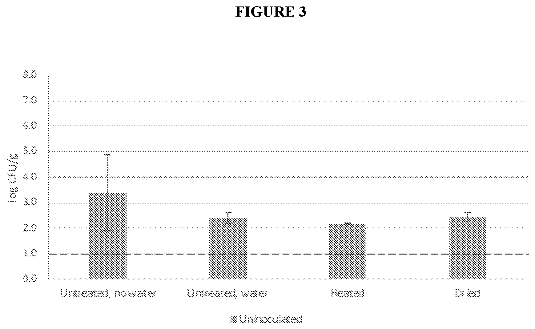 Patent US12090178 Figure 3 – Methods for making mixed allergen compositions