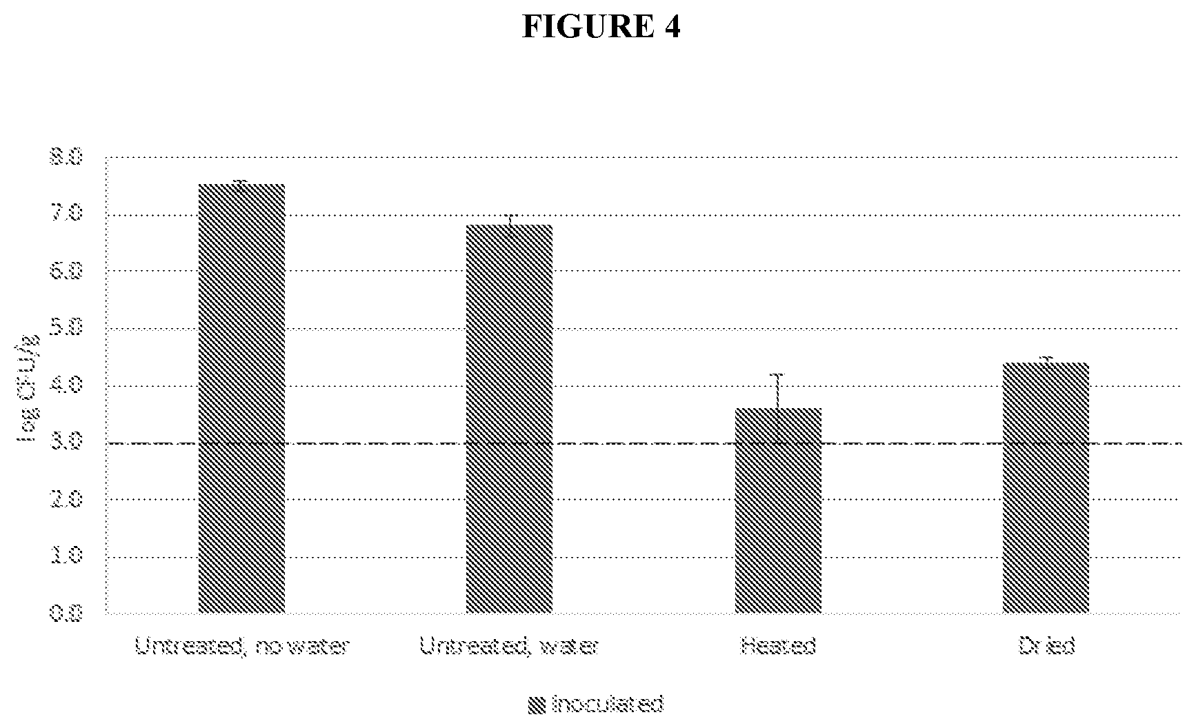 Patent US12090178 Figure 4 – Methods for making mixed allergen compositions