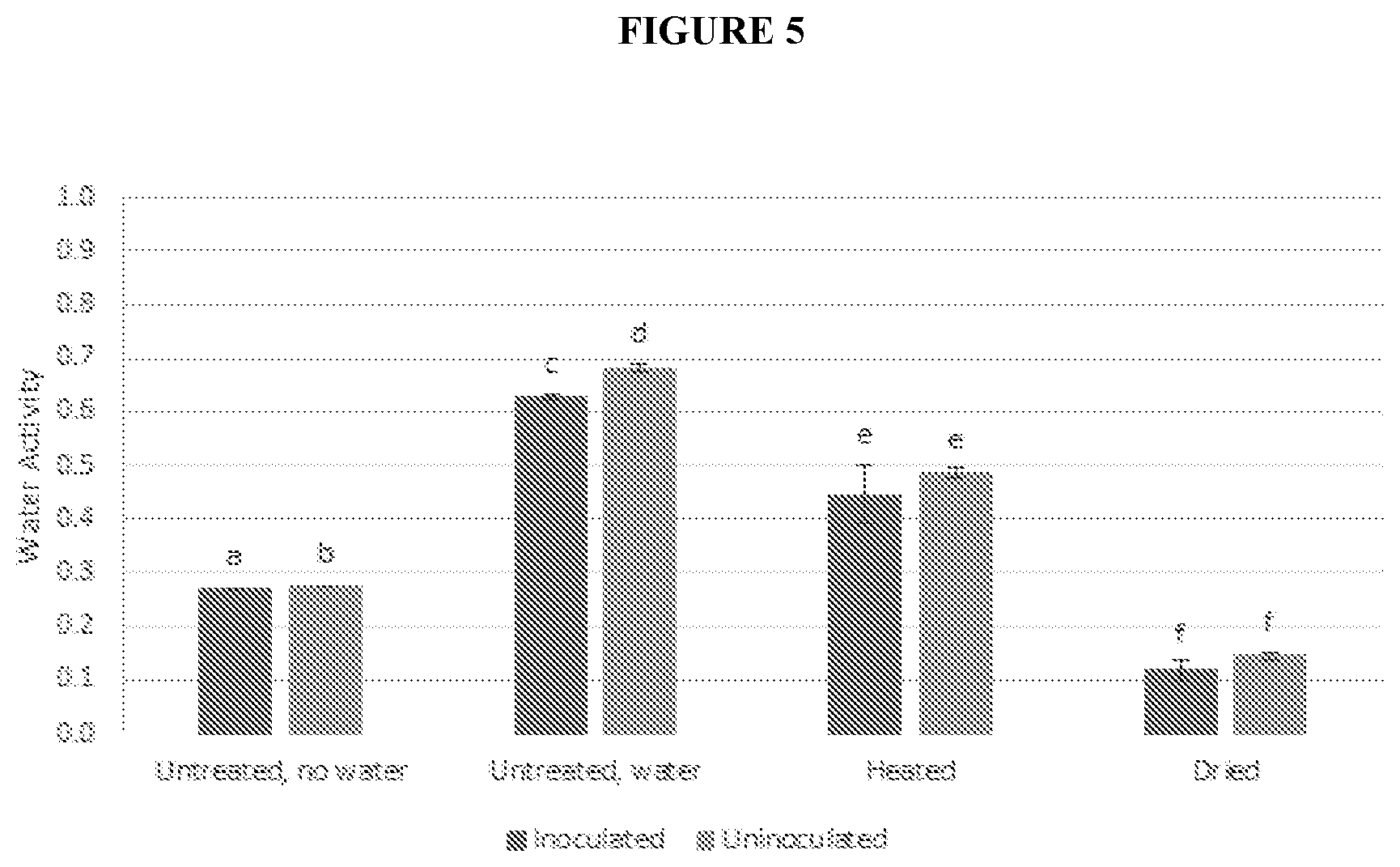 Patent US12090178 Figure 5 – Methods for making mixed allergen compositions