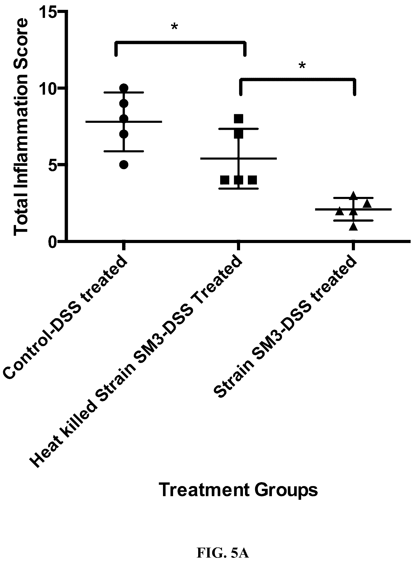 Patent US12090180 Figure 5 – Microbial hyperswarmers and uses thereof