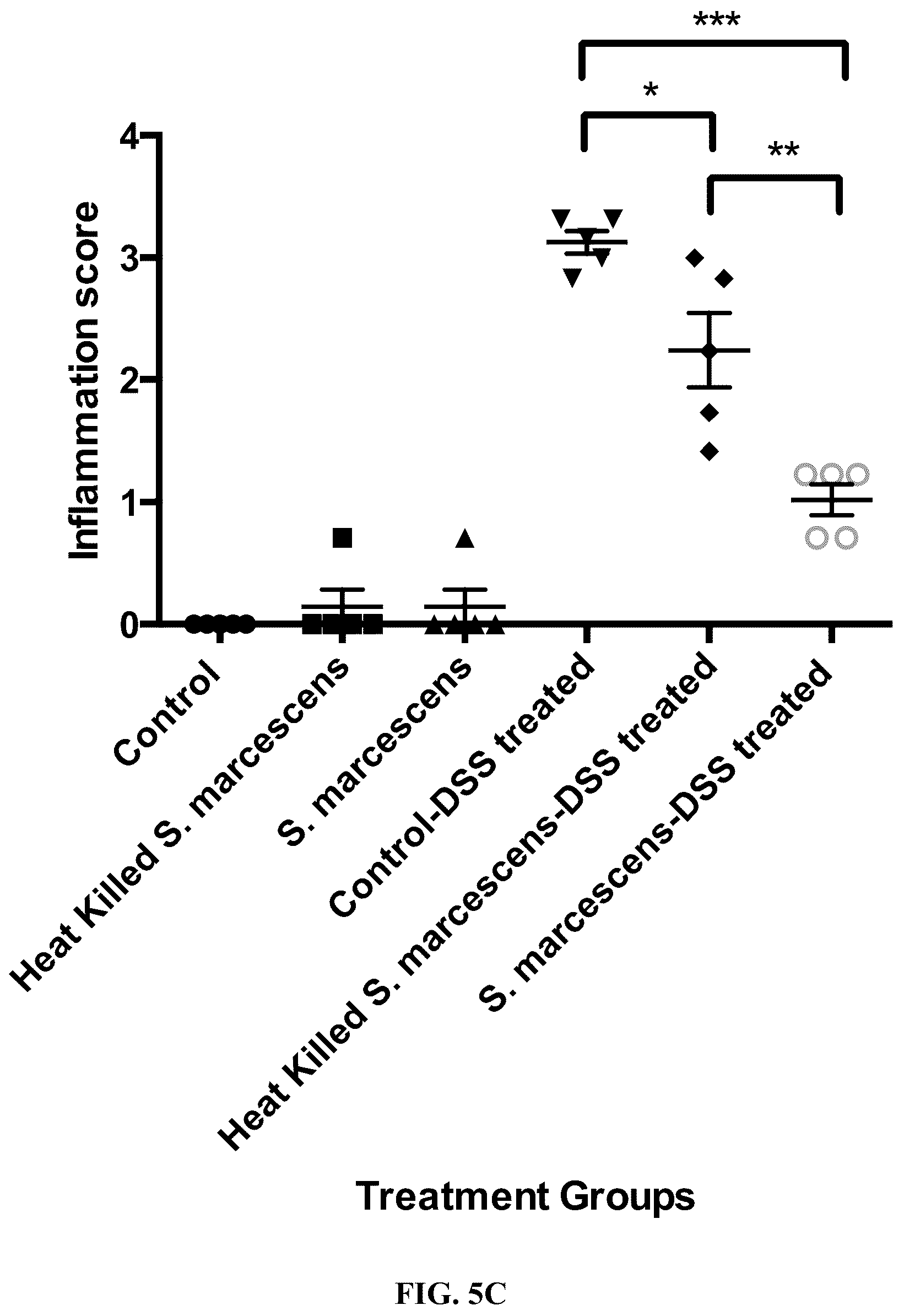 Patent US12090180 Figure 7 – Microbial hyperswarmers and uses thereof