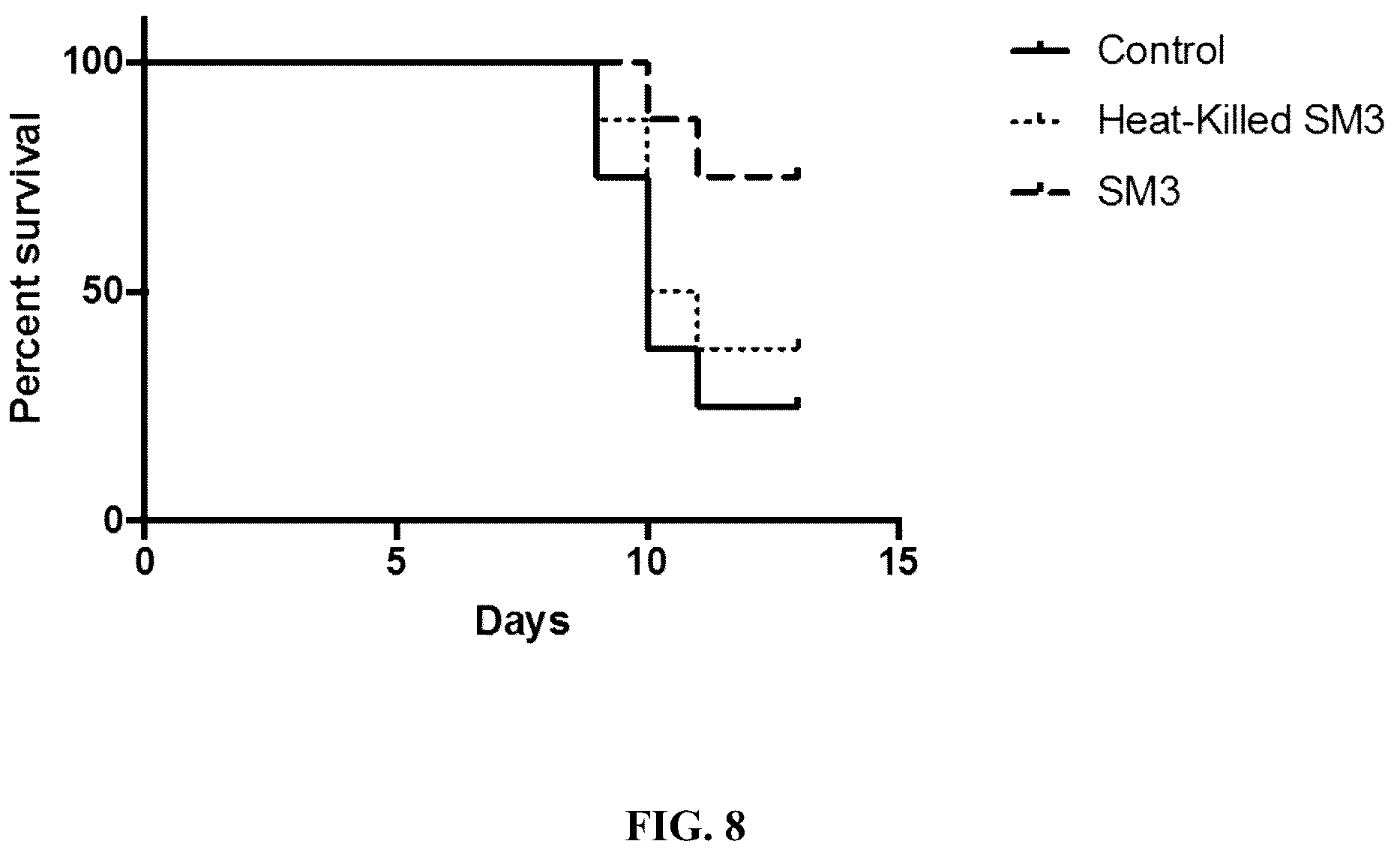 Patent US12090180 Figure 10 – Microbial hyperswarmers and uses thereof