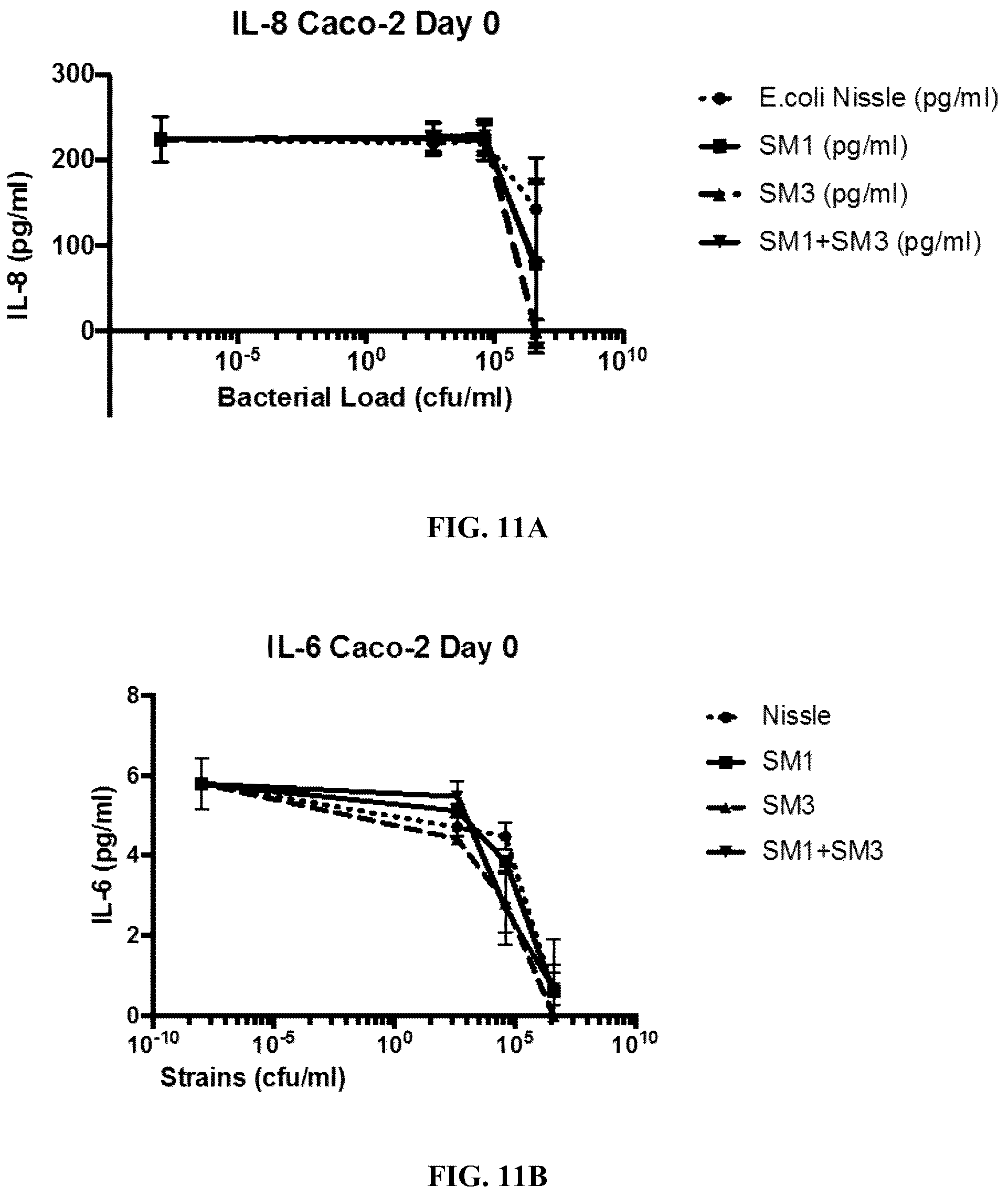 Patent US12090180 Figure 14 – Microbial hyperswarmers and uses thereof