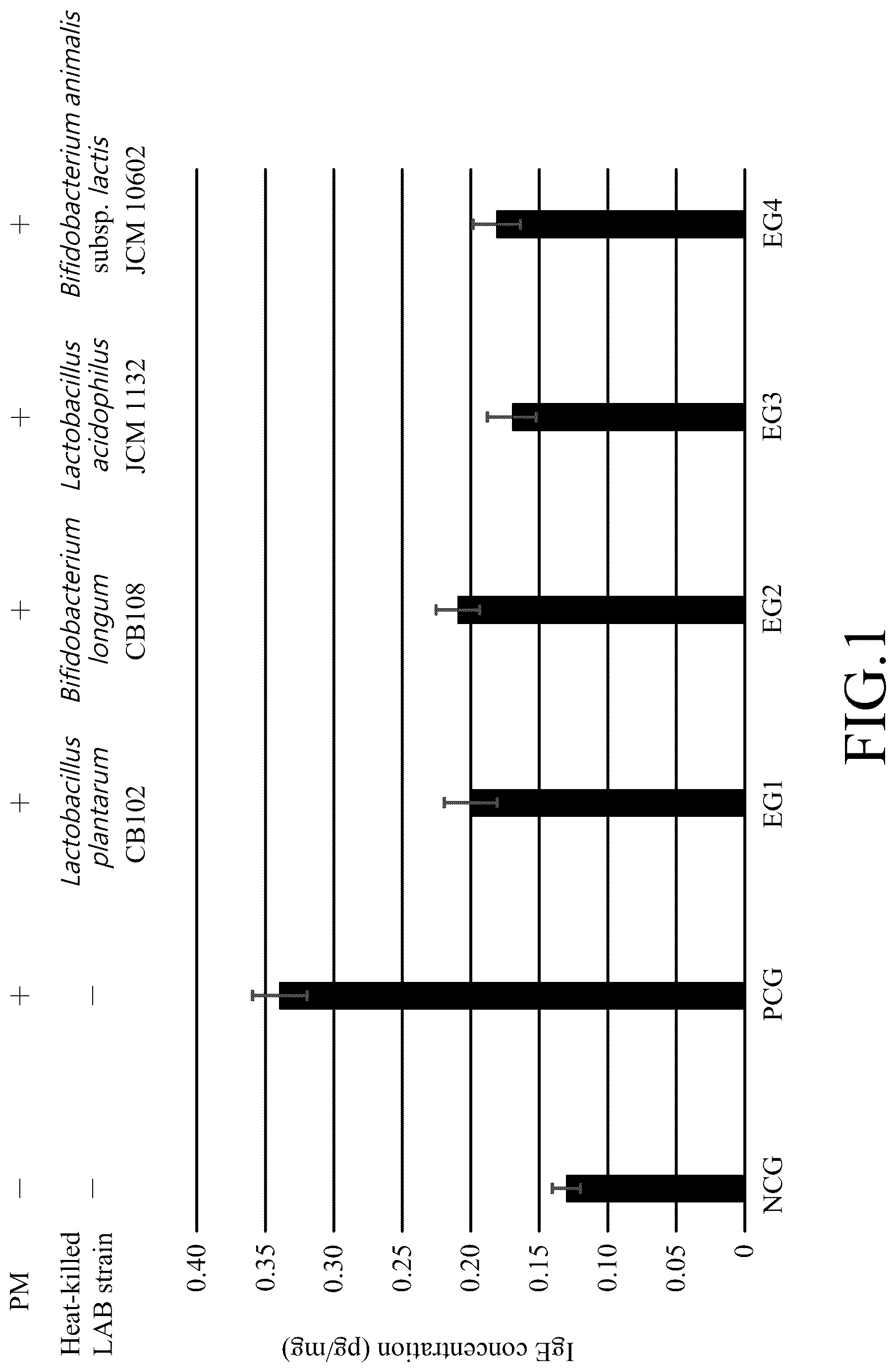Patent US12090182 Figure 1 – Method for preventing or alleviating particulate matter-induced lung injury