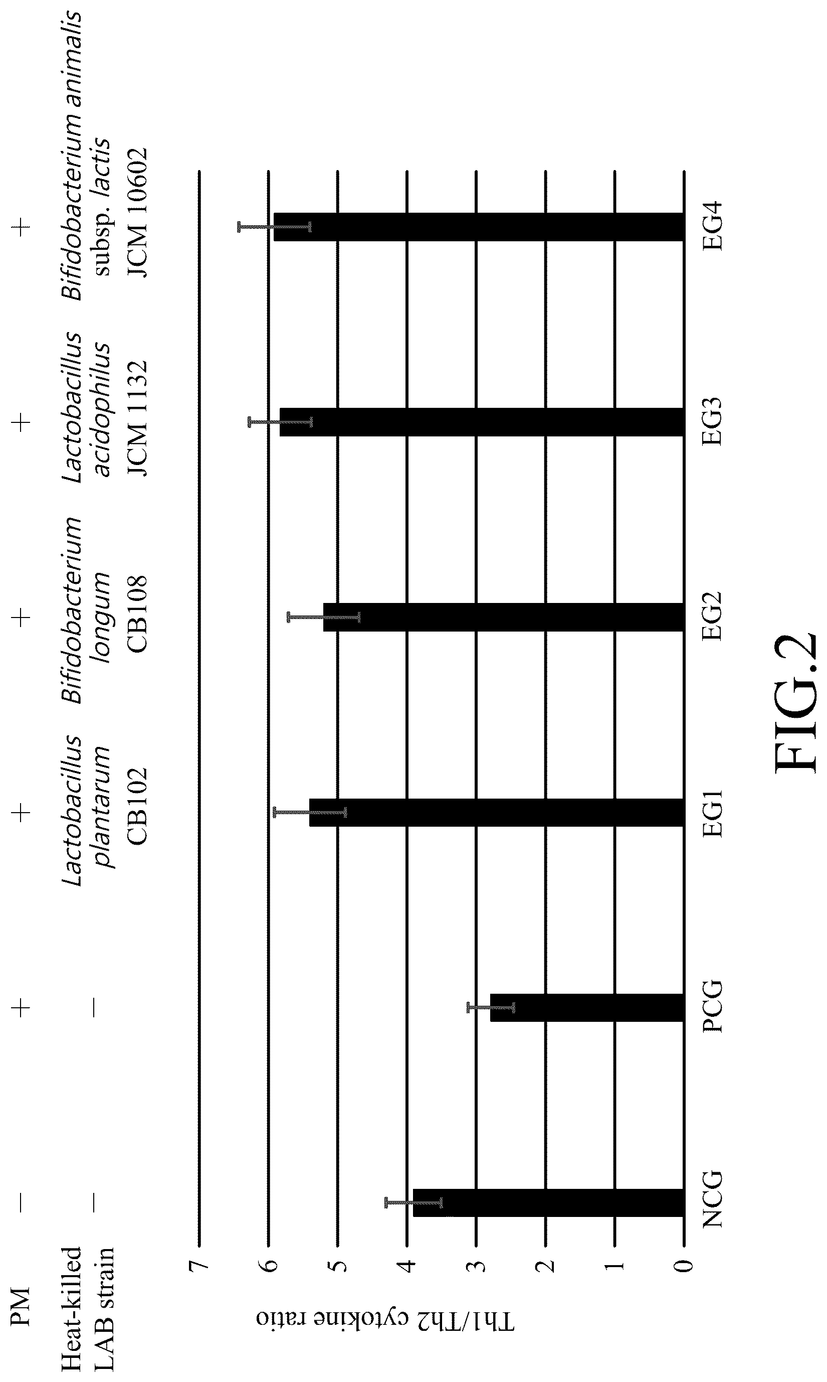 Patent US12090182 Figure 2 – Method for preventing or alleviating particulate matter-induced lung injury