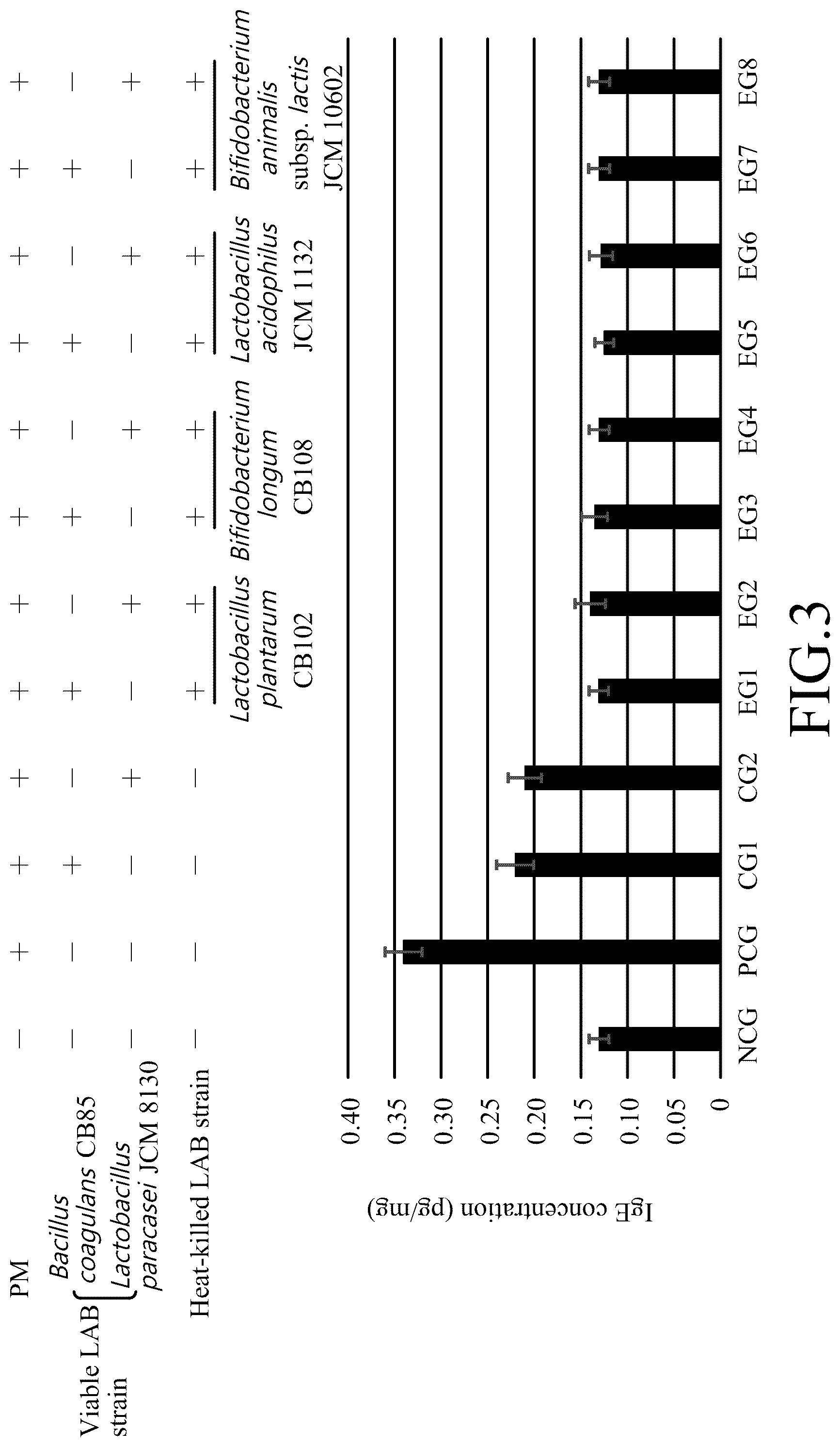 Patent US12090182 Figure 3 – Method for preventing or alleviating particulate matter-induced lung injury