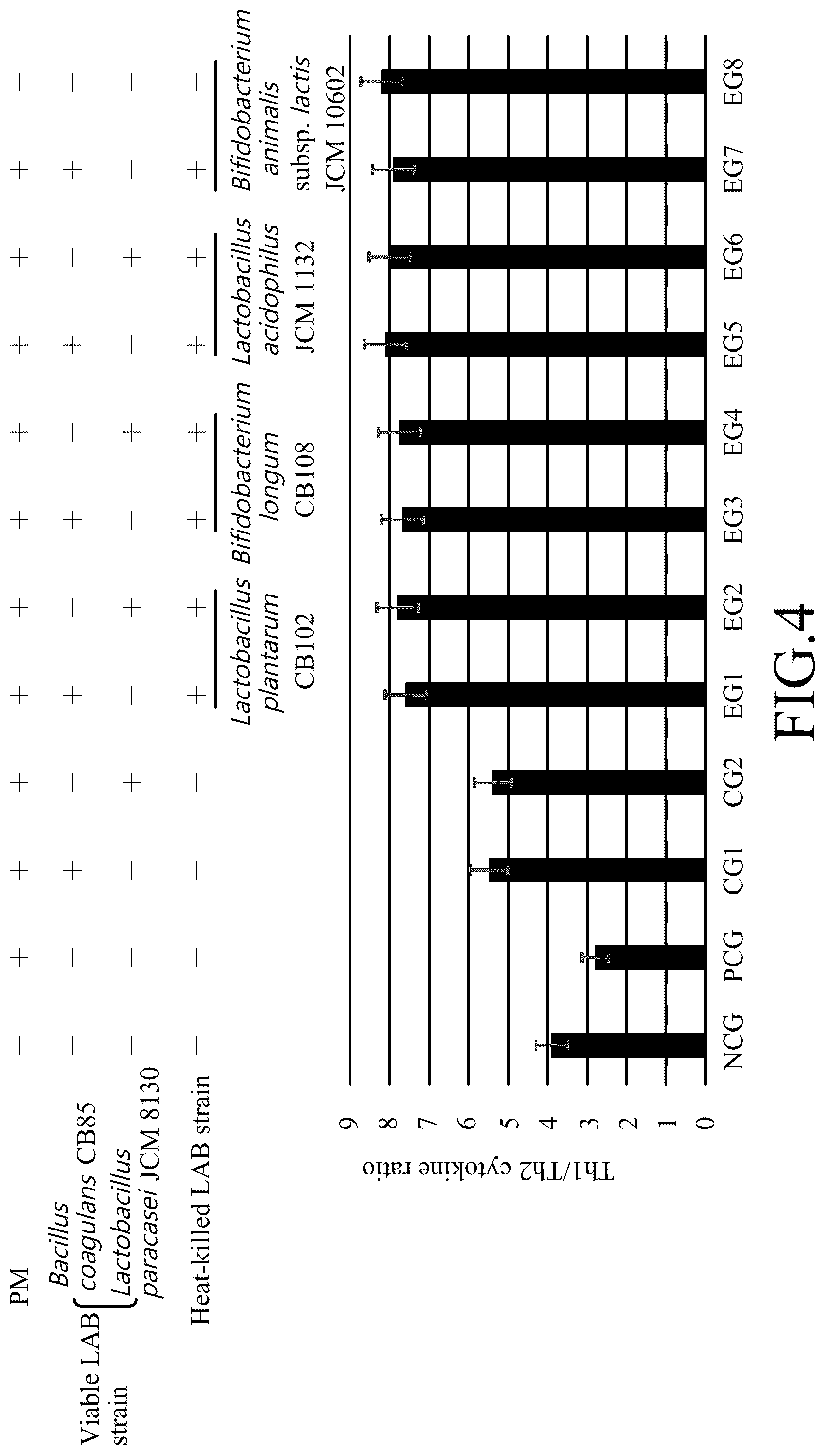 Patent US12090182 Figure 4 – Method for preventing or alleviating particulate matter-induced lung injury