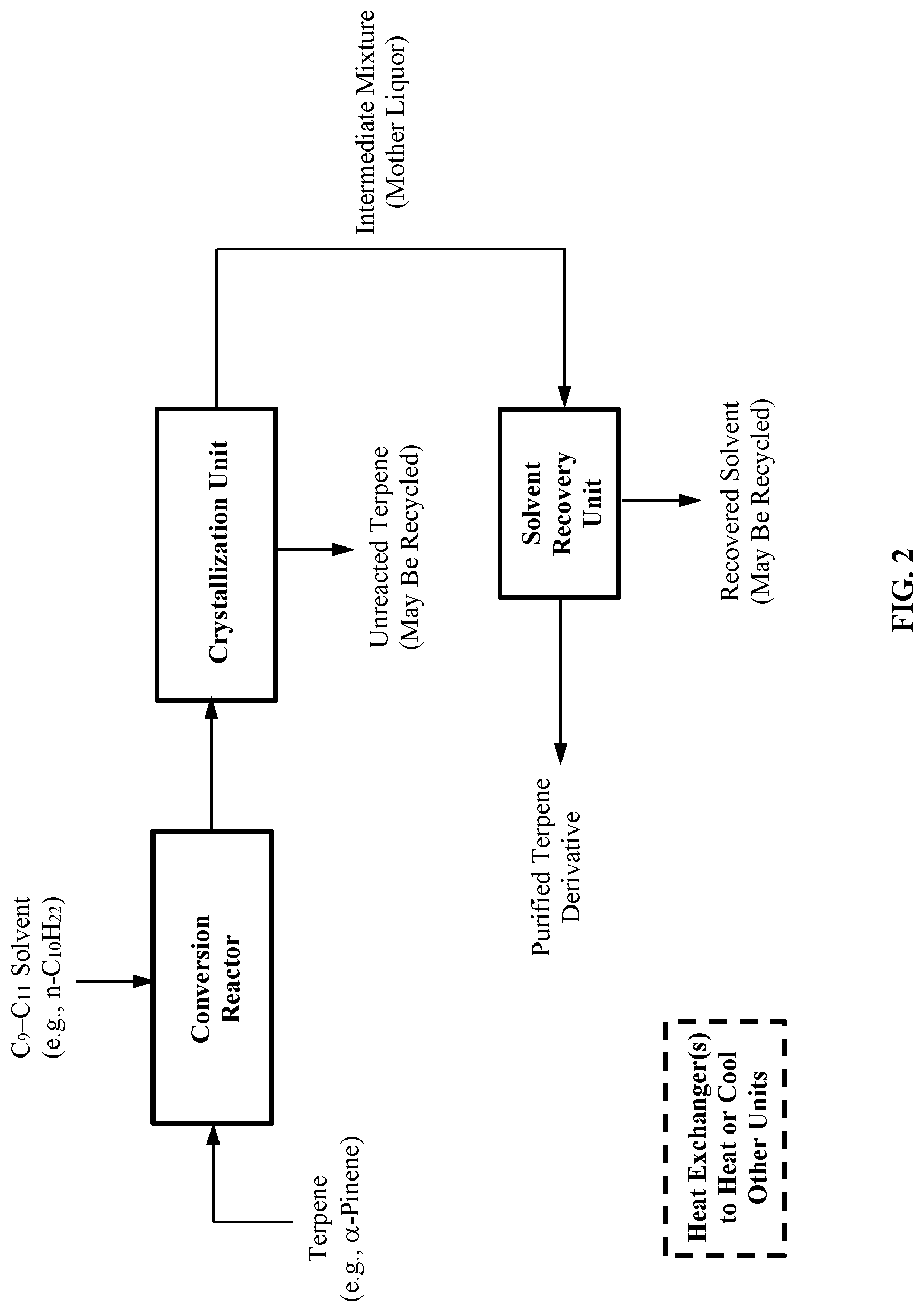 Patent US12090185 Figure 2 – Processes for converting cannabinoids into cannabinoid derivatives and recovering the same