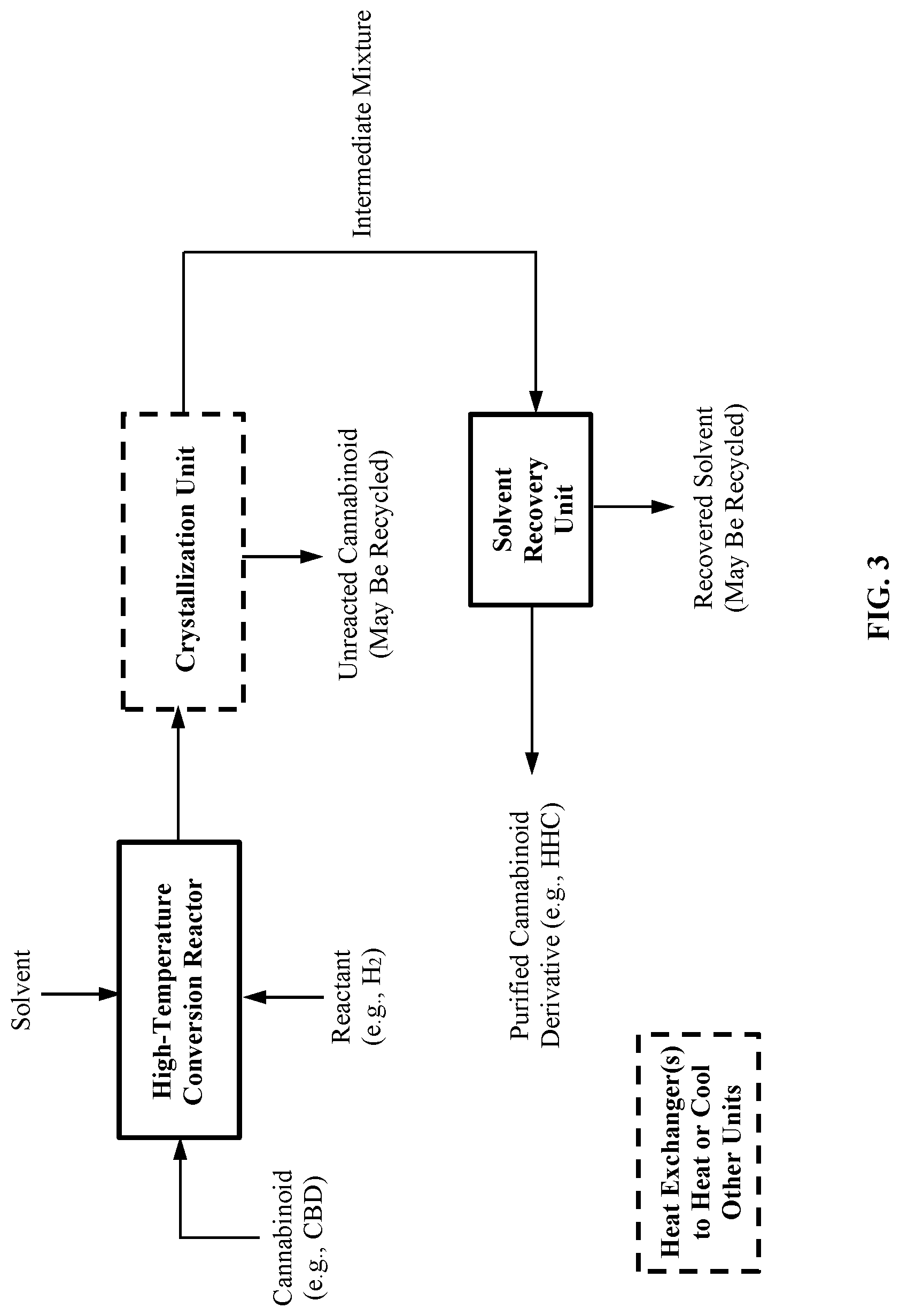 Patent US12090185 Figure 3 – Processes for converting cannabinoids into cannabinoid derivatives and recovering the same