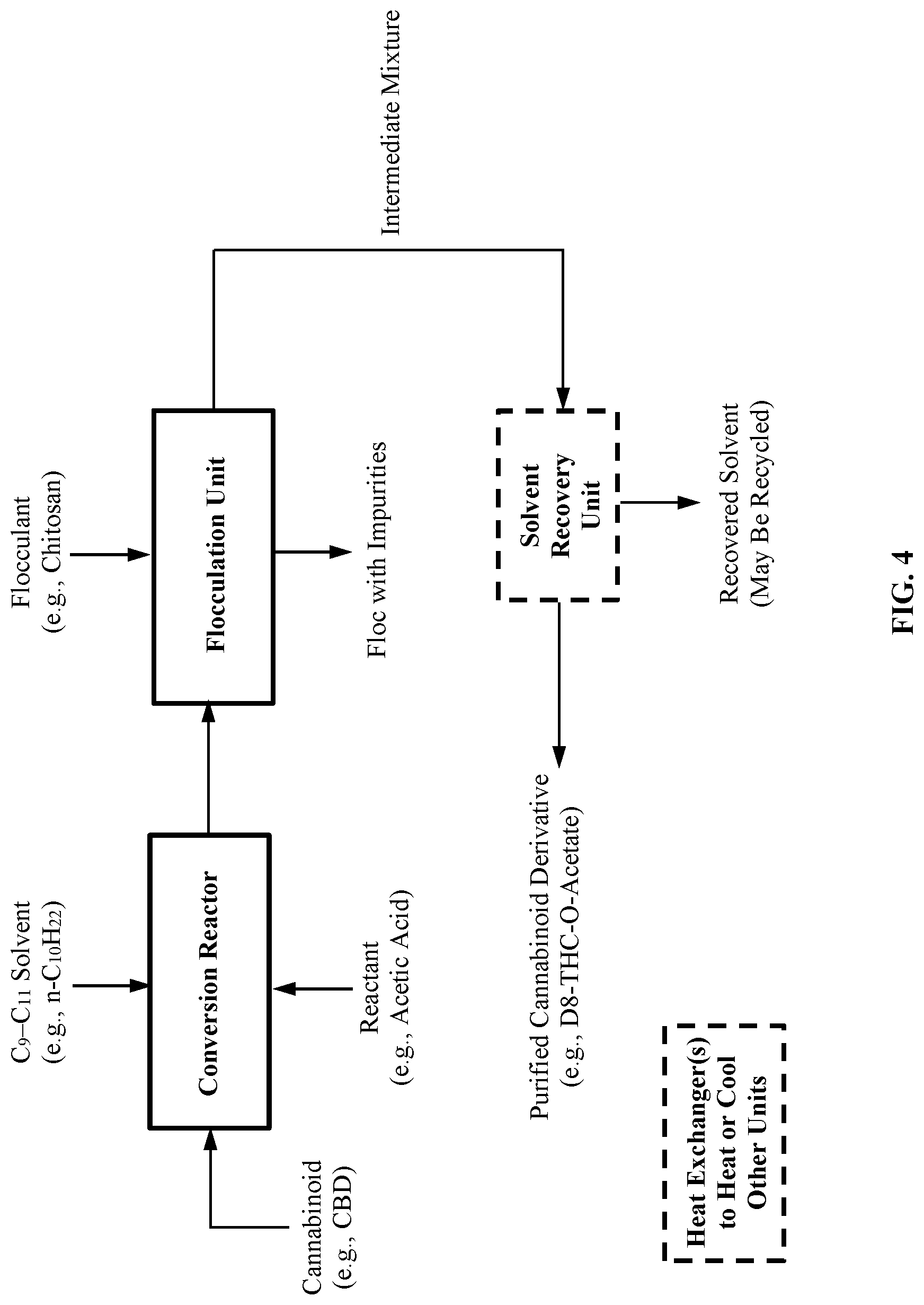 Patent US12090185 Figure 4 – Processes for converting cannabinoids into cannabinoid derivatives and recovering the same
